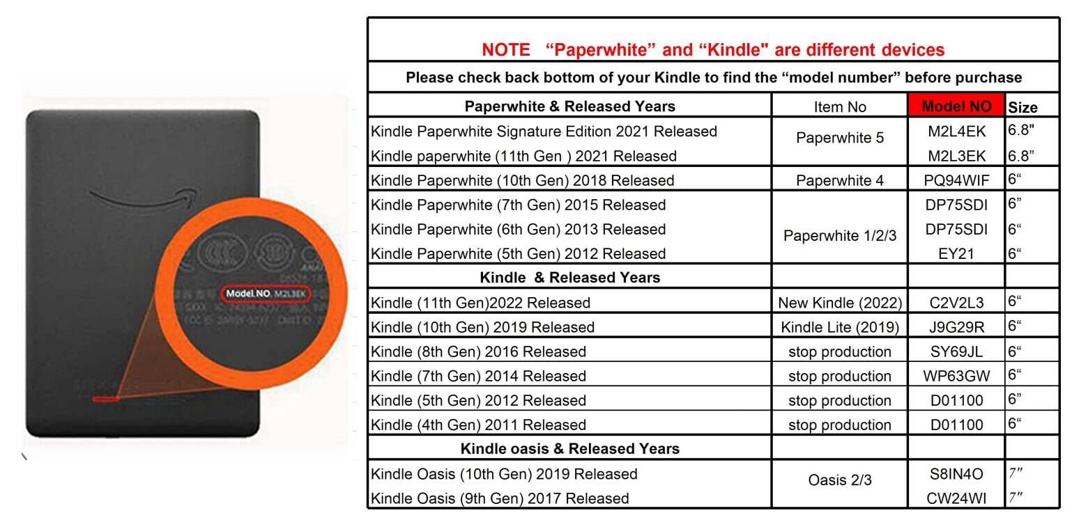 Zcooooool Kindle Oasis Case (9th &10th Gen,2017/2019 Released) 7" Clear Cover Reinforced Corners Case for Amazon Kindle Oasis
