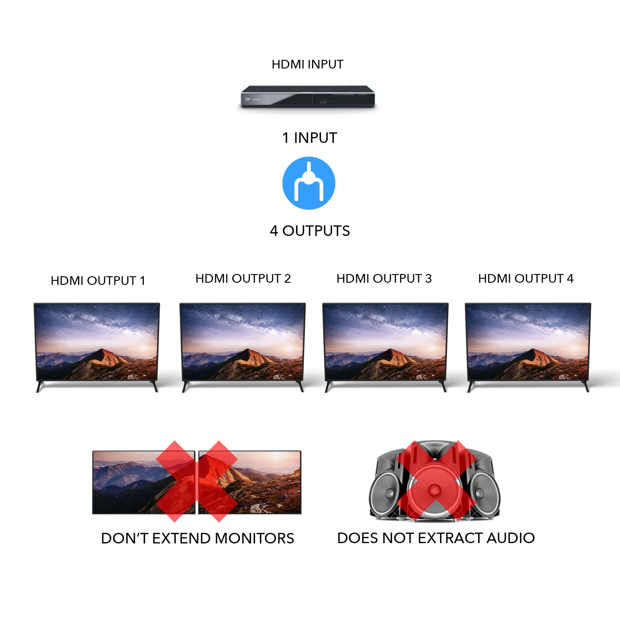 OREI HDMI Splitter 1 in 4 Out – 4K@30Hz HDMI 2.0 Splitter with HDCP 1.4, EDID Management, and LPCM/Dolby/DTS Audio Support–Compact Plug & Play Design