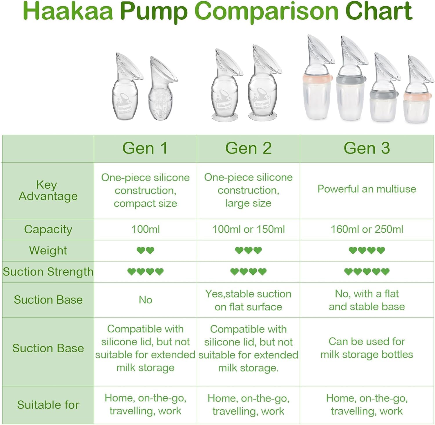 haakaa Manual Breast Pump Breastfeeding Pump with Food Grade Silicone Cap (Gray) 4oz/100ml