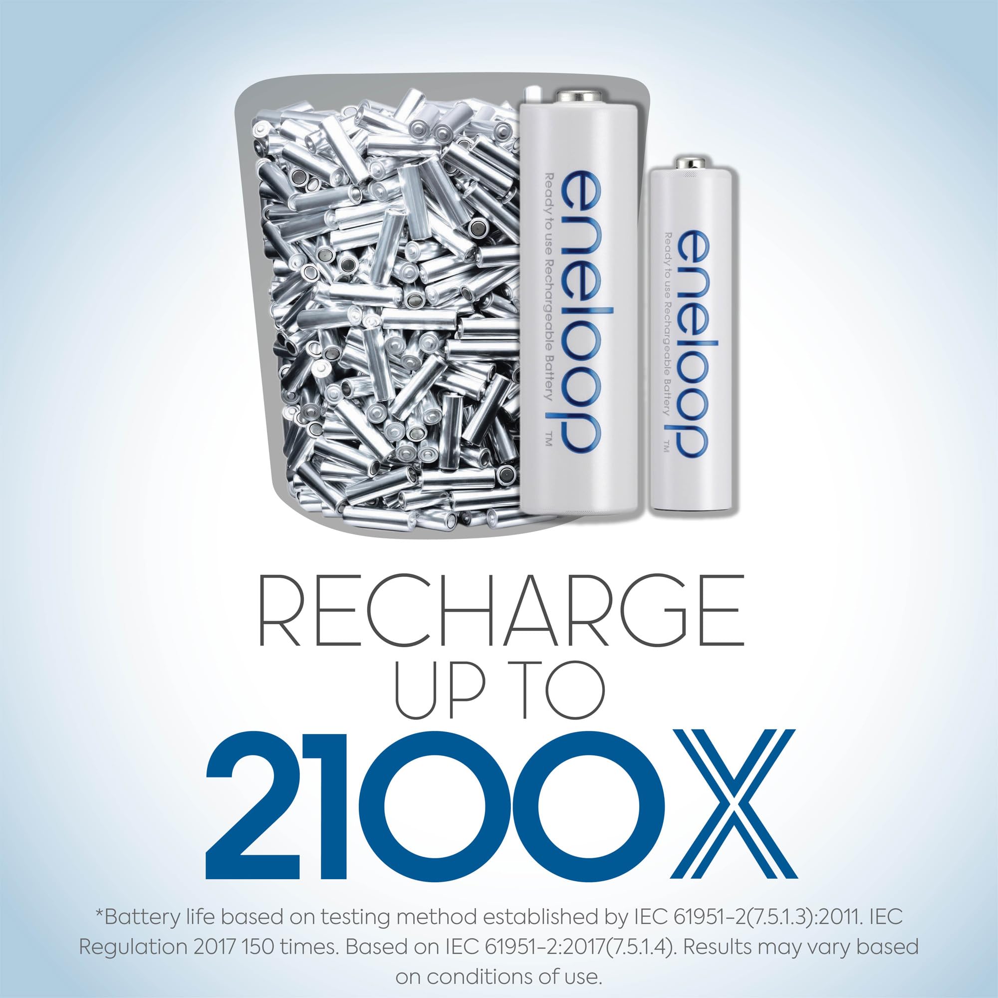 Eneloop Panasonic K-KJ17MC124A Super Power Pack 12AA, 4AAA, 2 C Adapters, 2 D Adapters, Advanced Individual Battery Charger and Plastic Storage