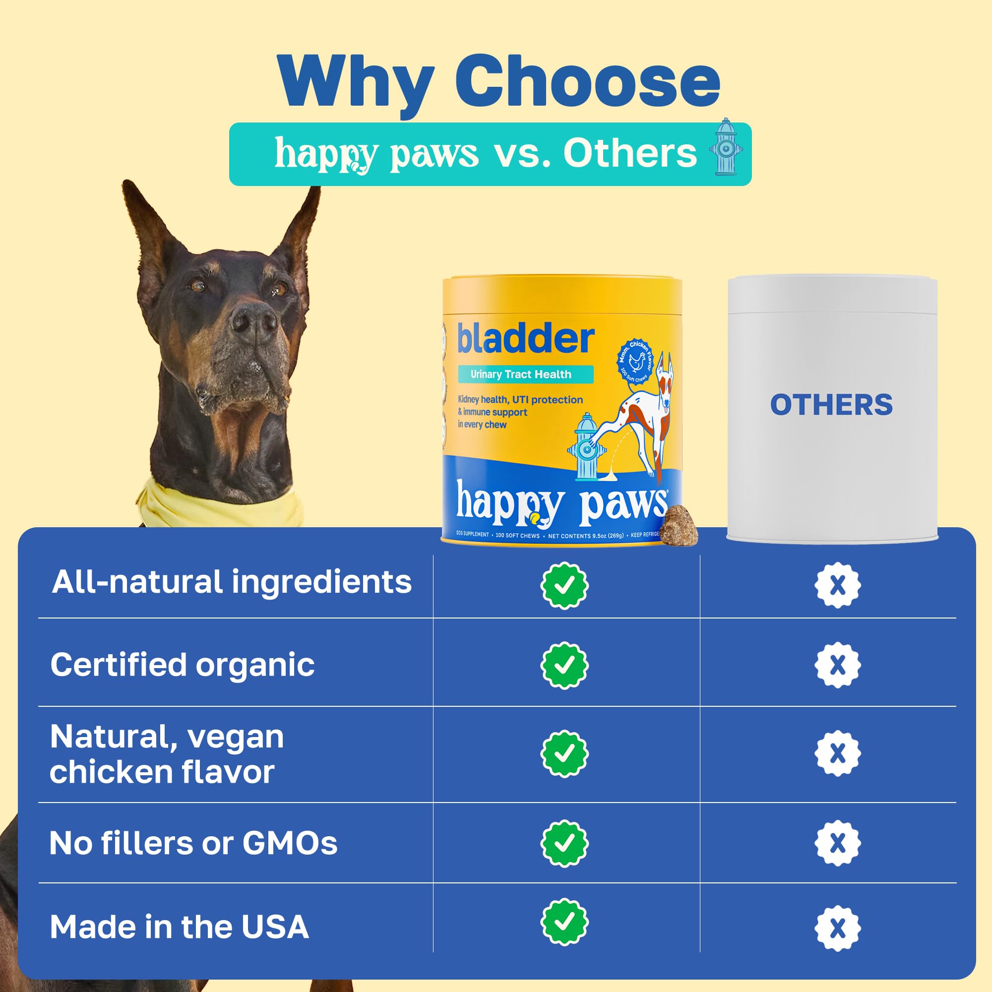 Happy Paws Bladder Supplement for Dogs, Urinary Support Soft Chews for All Breeds & Ages, Kidney Wellness Support with Cranberry & Antioxidants, Vegan Chicken Flavor, 100 Soft Chews