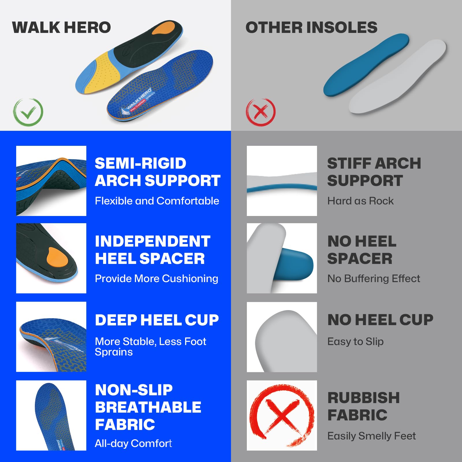 WalkHero Work Orthotic Inserts,220+lbs Plantar Fasciitis Insoles for Men Women,Arch Support Inserts for Heel Pain Relief,Boot Insoles with Max Cushion,Standing All Day Mens 6-6.5 | Womens 8-8.5