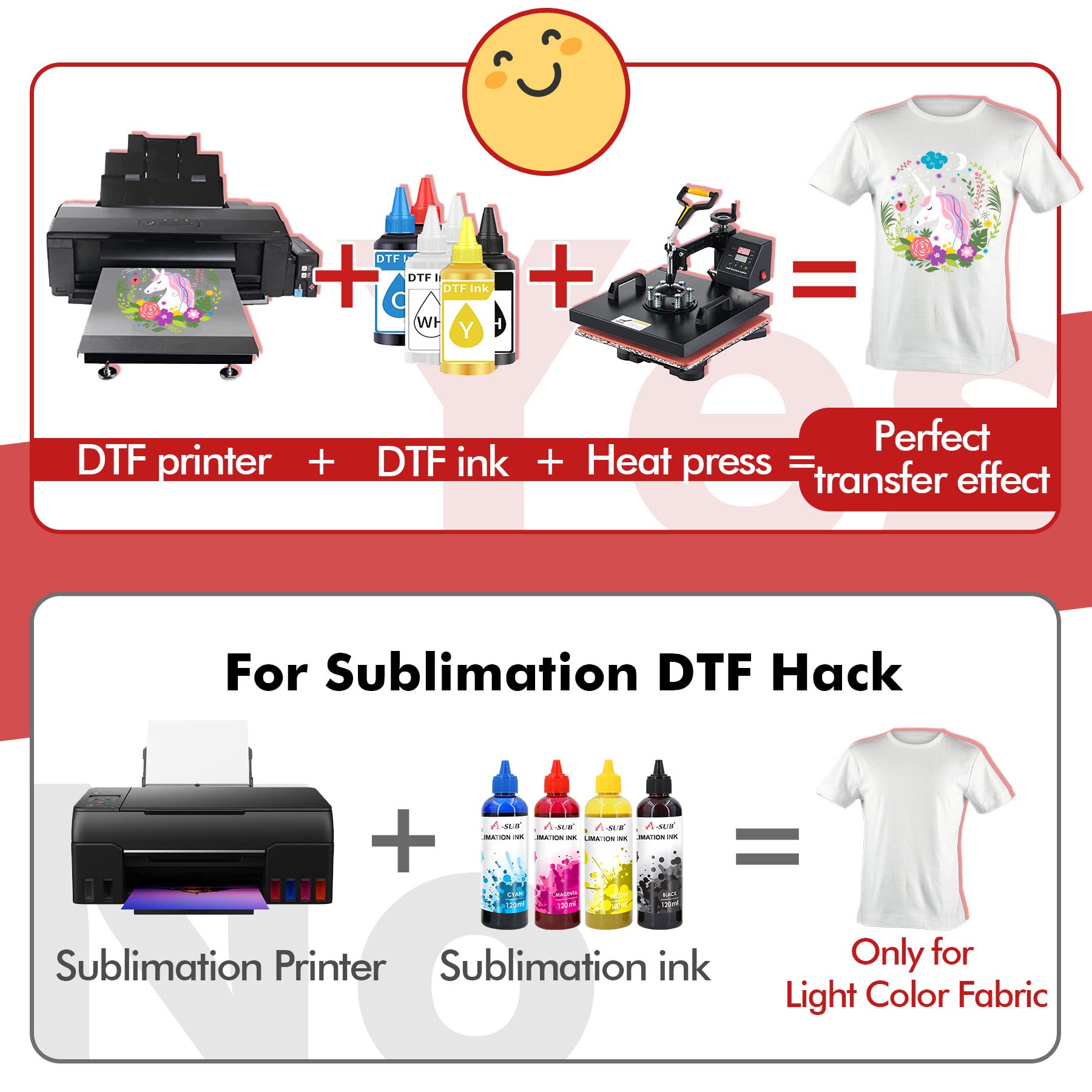A-SUB DTF Powder, 35.3 oz White DTF Transfer Powder, Hot Melt Adhesive for Sublimation, Ideal for Digital Prints on Any Color and Material Fabric