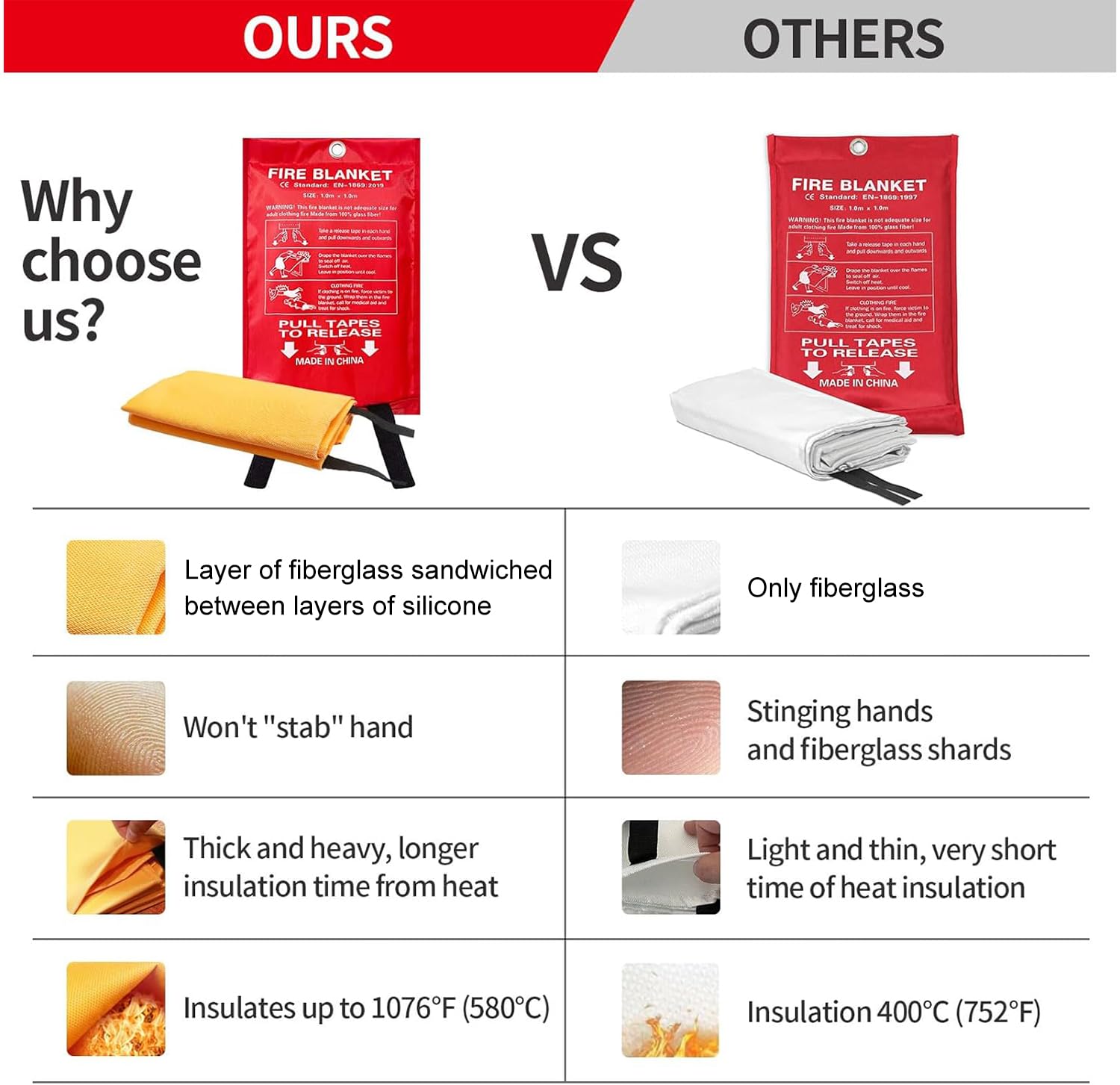 ifory Emergency Fire Blanket for Home & Kitchen, 40” x 40” Fire Suppression Blanket for Kitchen with Double Sided Silicone Flame Retardant Layer, Leaving No Glass Fiber Fragments - 2 Pack
