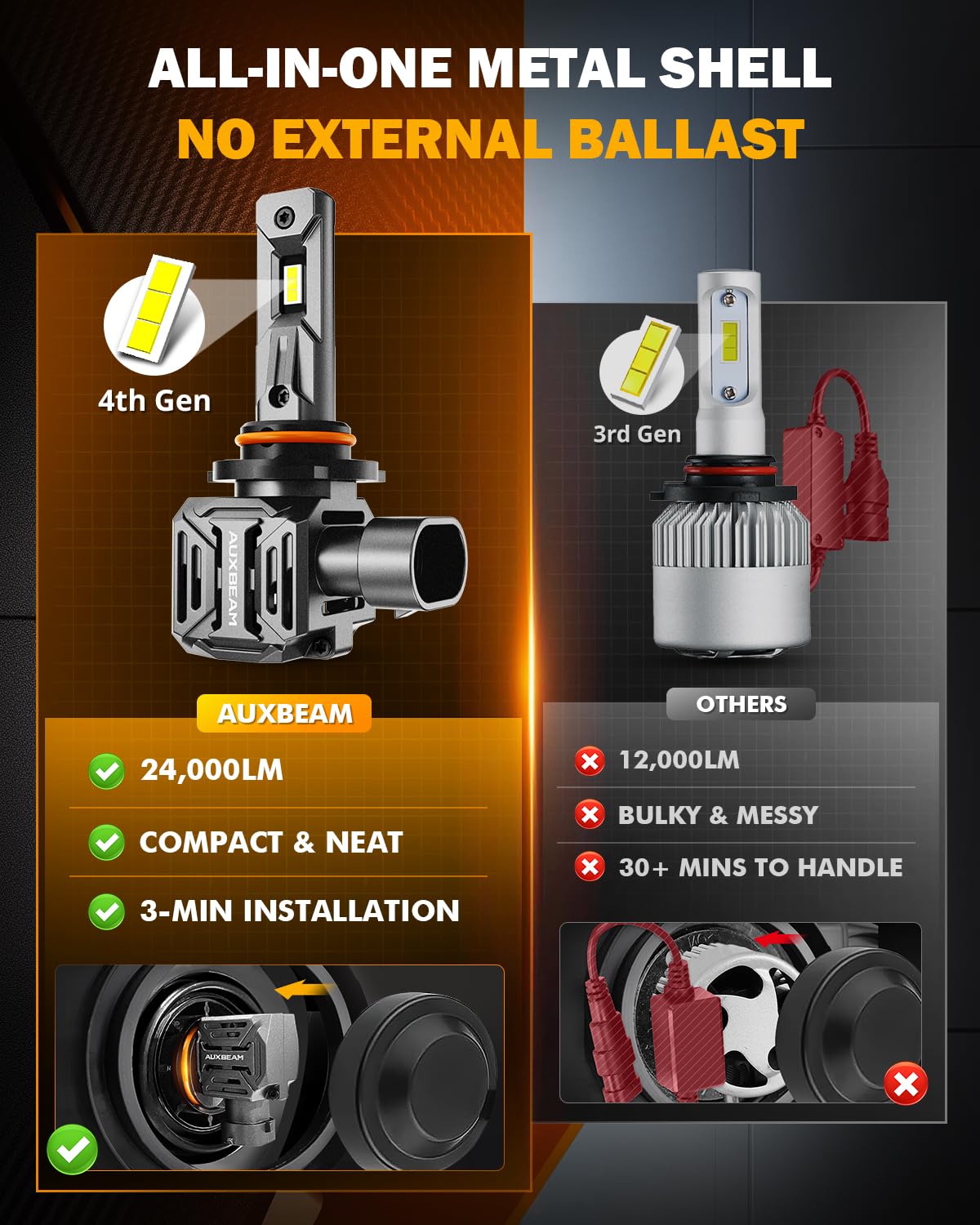 Auxbeam 9005 9006 Fog Light Combo, HB3 HB4 Powersports for UTV ATV Offroad Vehicles,2 Years Warranty, Pack of 4