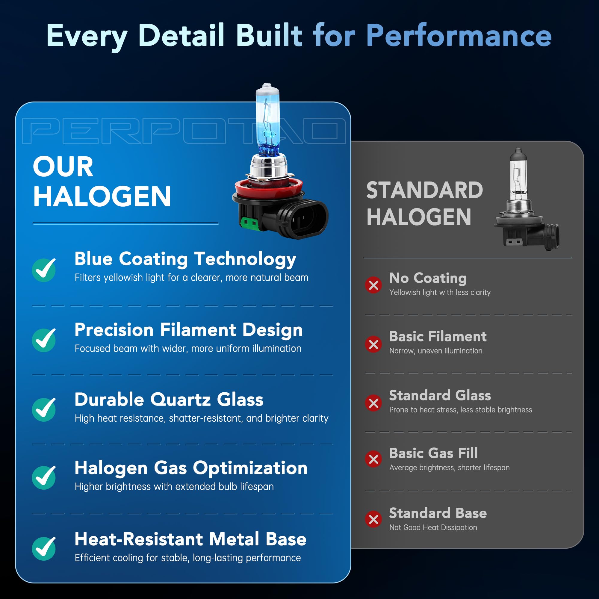 PERPOTAO H11 Halogen Bulbs, 12V 55W, 3800K Warm White, High Performance, Brighter Clear Light, High/Low Beam & Fog Light Bulb Replacement, Long Life, Plug and Play, 2 Pack