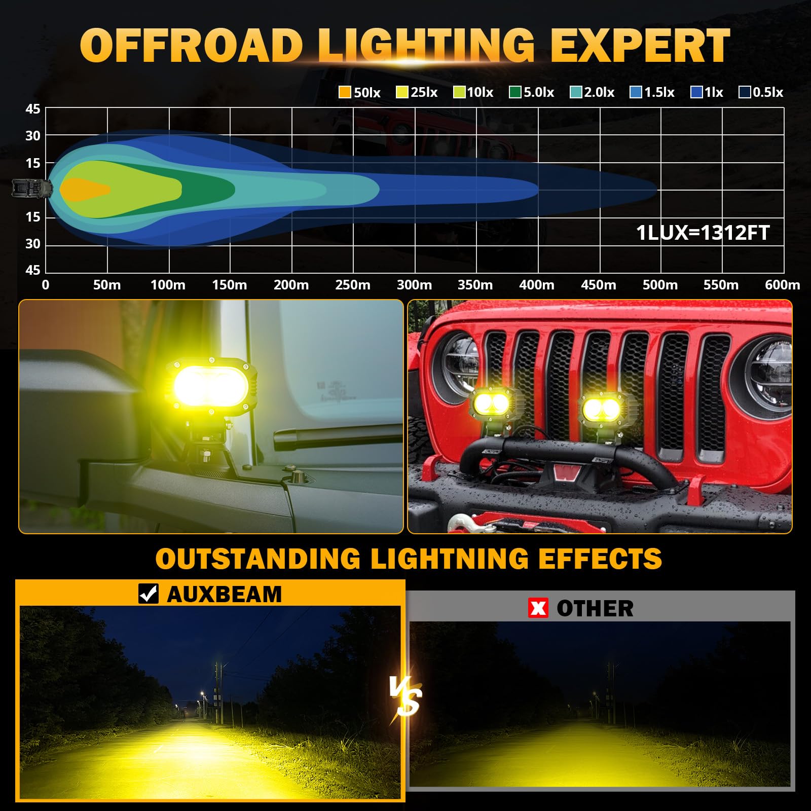 Auxbeam LED Amber Fog Light, 4Inch 60W Led Driving Offroad Lights Pod Super Bright with Wiring Harness Kit Yellow Flood Beam Pod Light for Truck SUV ATV UTV Jeep Wrangler Motorcycle