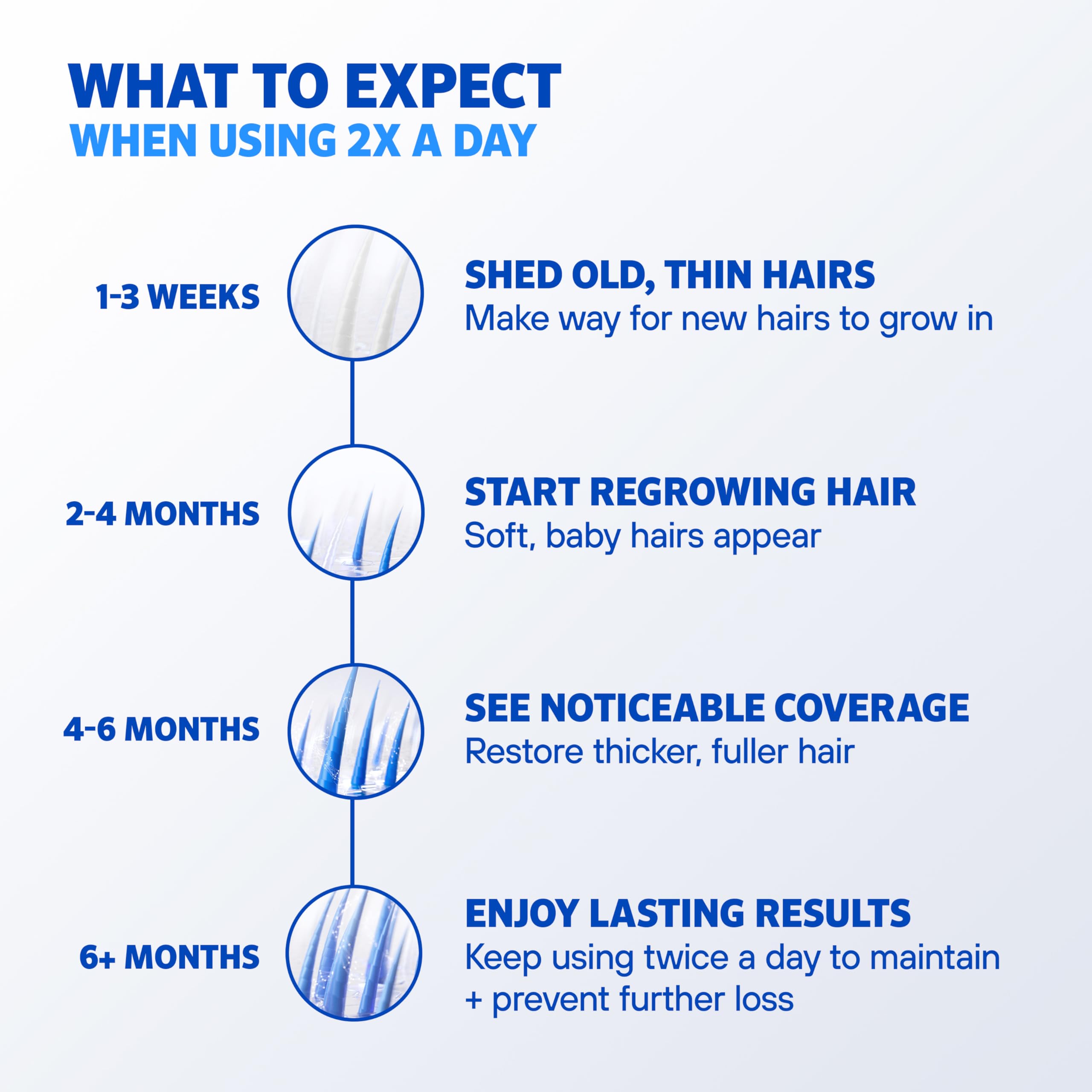 Men's Rogaine Extra Strength 5% Minoxidil Solution, 3 Mo Supply, 3x 2 Fl Oz