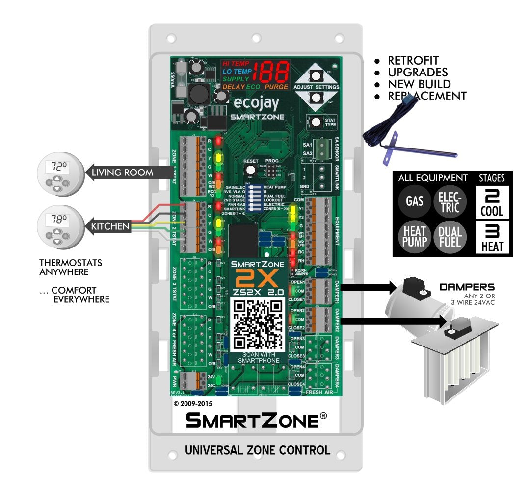 SmartZone-2X : 2 Zone HVAC Controller KIT w/Temp Sensor; Dual climate control to replace Honeywell, EWC, Zonefirst, Zonex, Durozone & more