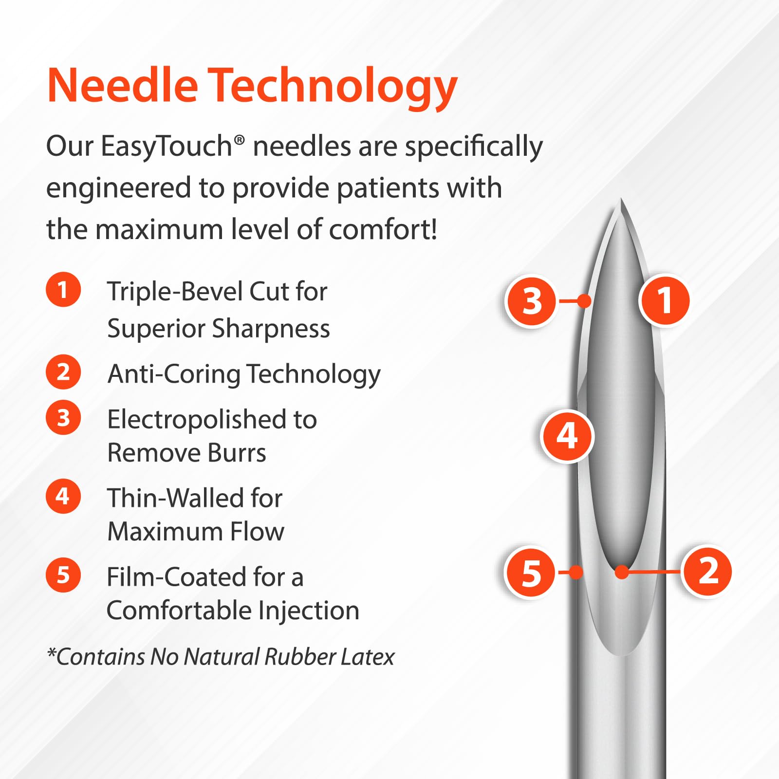 EasyTouch U-100 Insulin Syringe with Needle, 31G 1cc 5/16-Inch (8mm), Box of 100