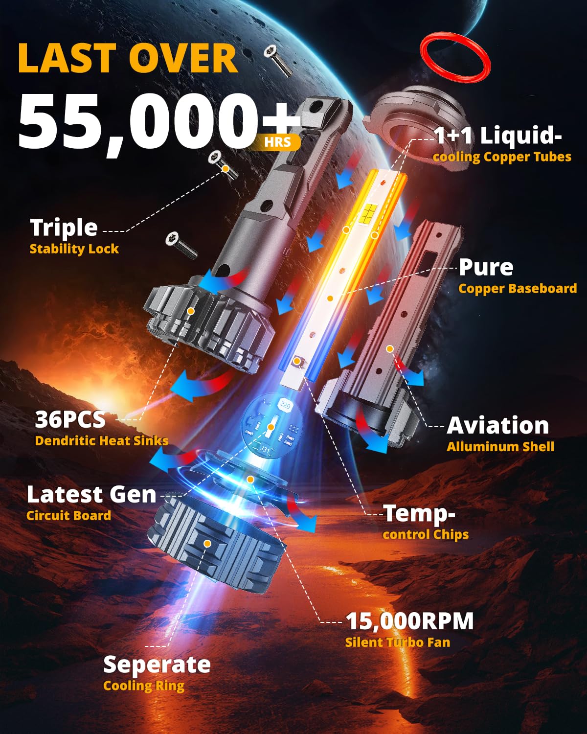 Auxbeam 9005 HB3 Fog Light,F22 Series 9005 Powersports, 6500K 110W 24000LM 700% Brighter 9005 Light For UTV ATV Offroad Vehicles