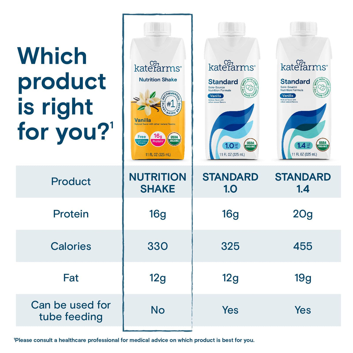 KATE FARMS Organic Nutrition Shake, Vanilla, 16g Protein, 27 Vitamins and Minerals, Protein Meal Replacement Drink, Protein Shake, 11 oz (12 Pack)