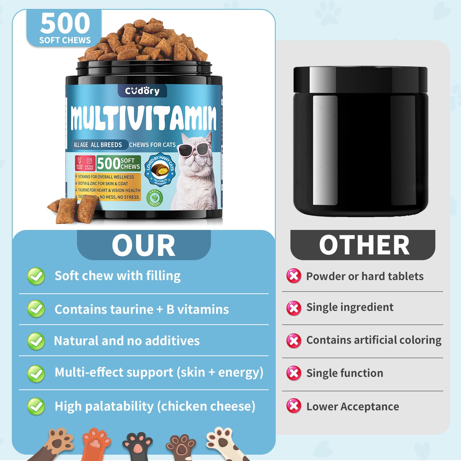 Cat Multivitamin, Crunchy & Creamy Cheese Chew– Supports Energy and Skin & Coat – with Taurine, B-Complex, Zinc Methionine & Selenium Yeast – Daily Health Supplement for Cats of All Ages (500 Chew)