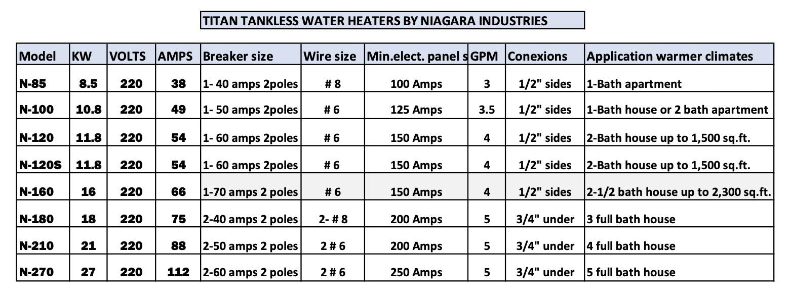 Titan N-100 Electronic Digital Tankless Water Heater By Niagara Industries Inc. 29 Years in Business
