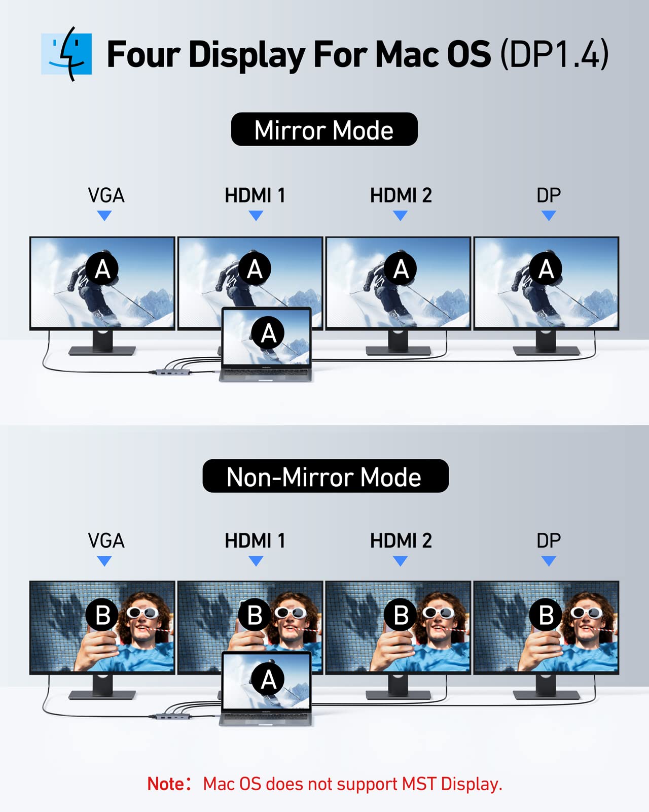 USB C Docking Station Dual HDMI Monitor Adapter, Selore USB C Hub 3 Monitors Adapter with Dual HDMI, Displayport, VGA, 100W PD Charging, 2USB A 2.0,USB C 2.0 Ports Adapter for Dell XPS,HP, Lenovo,etc