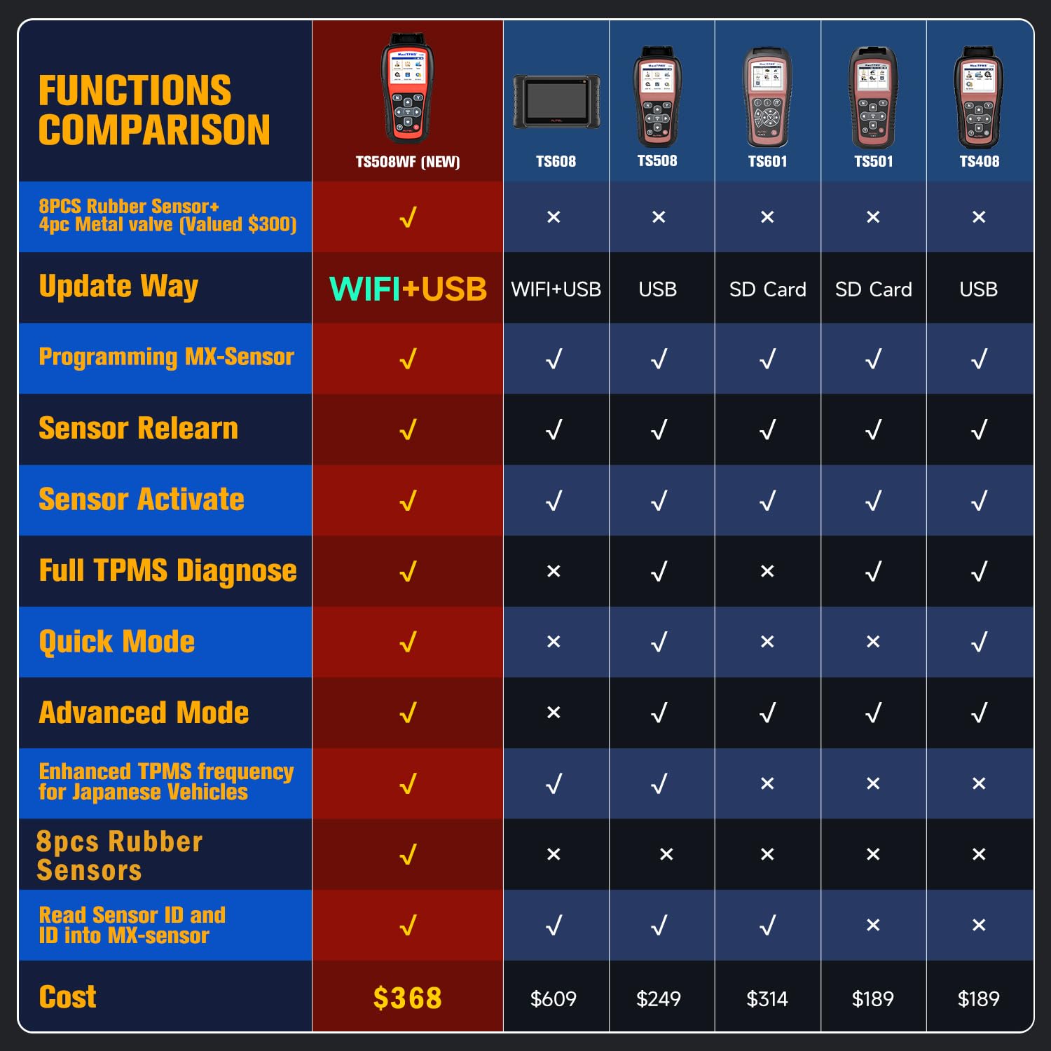 Autel MaxiTPMS TS508WF KIT, 2025 TPMS Programming Relearn Tool, WiFi Ver. of TS508 TS501 PRO TS601 TS408S, Lifetime Update, Relearn/Activate All Sensor, TPMS Scan Tool w/$300 8PCS Sensor &4PCS Valves