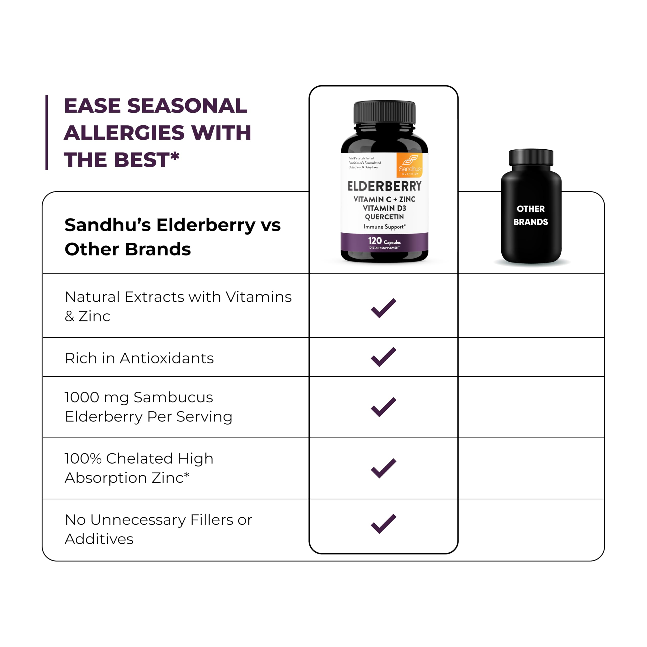Elderberry Vitamin C and Zinc with Quercetin & Vitamin D3 | 6-in-1 Immunity Supplement | Sambucus Elder Berry Antioxidants Capsules for Adults | Supports Immune Health | 120 Count (Pack of 1)