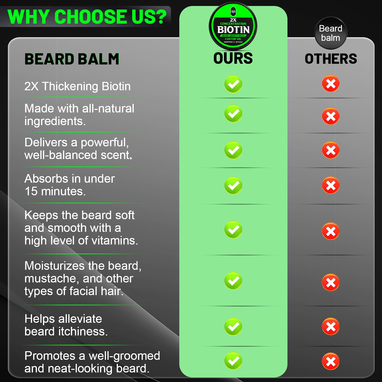 First Melody Beard Balm, 2X Thickening Biotin, with Castor Oil and Argan & Jojoba Oils, Promotes Beard Growth, Styles, Strengthens & Softens Beards & Mustaches, 2 Ounce, Vanilla, Cedar, Orange