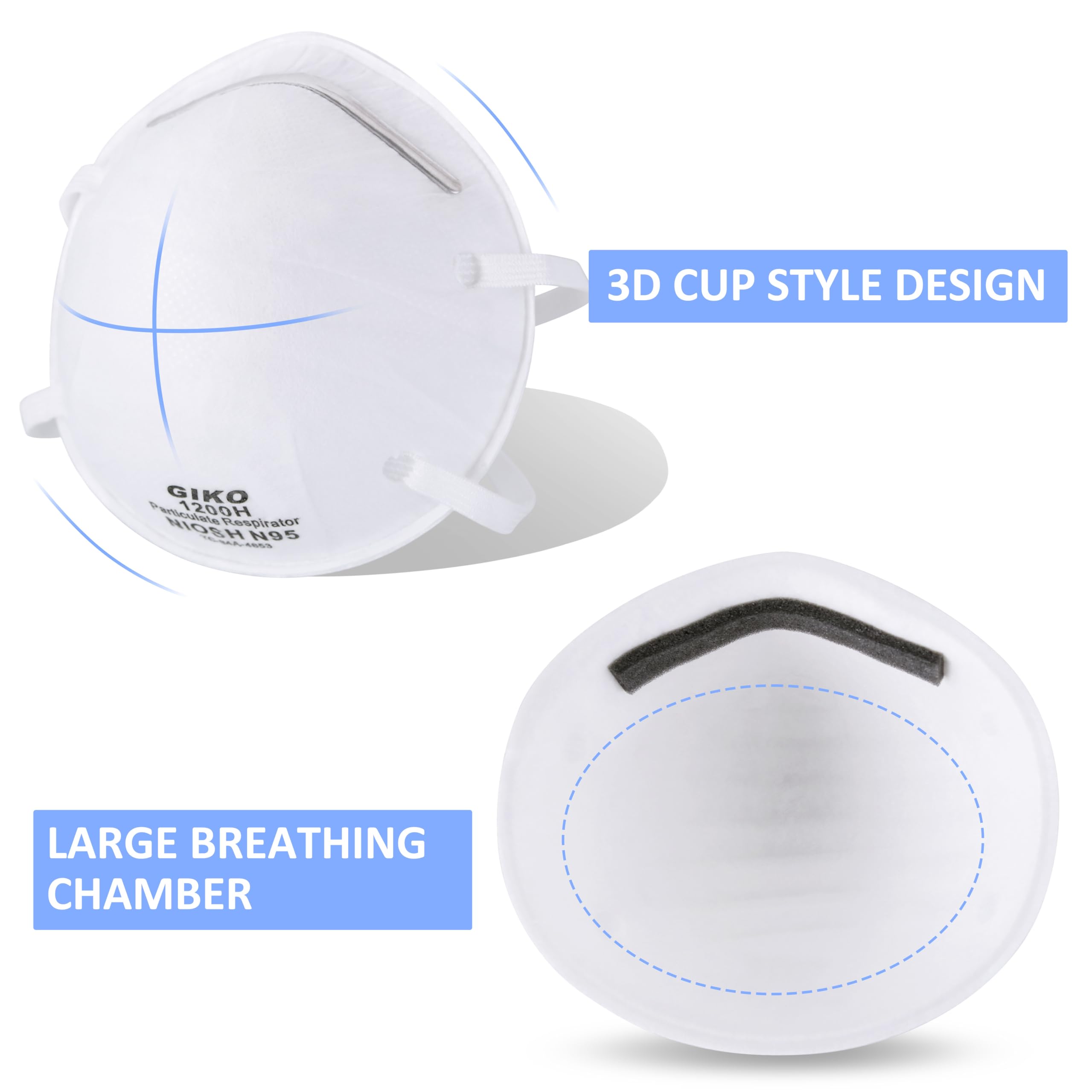 GIKO N95 Face Mask - 20Pcs Cup Dust Safety Masks, N95 Protective Mask, Protection Against PM2.5 Dust, Fire Smoke, Filter Efficiency≥95%, White