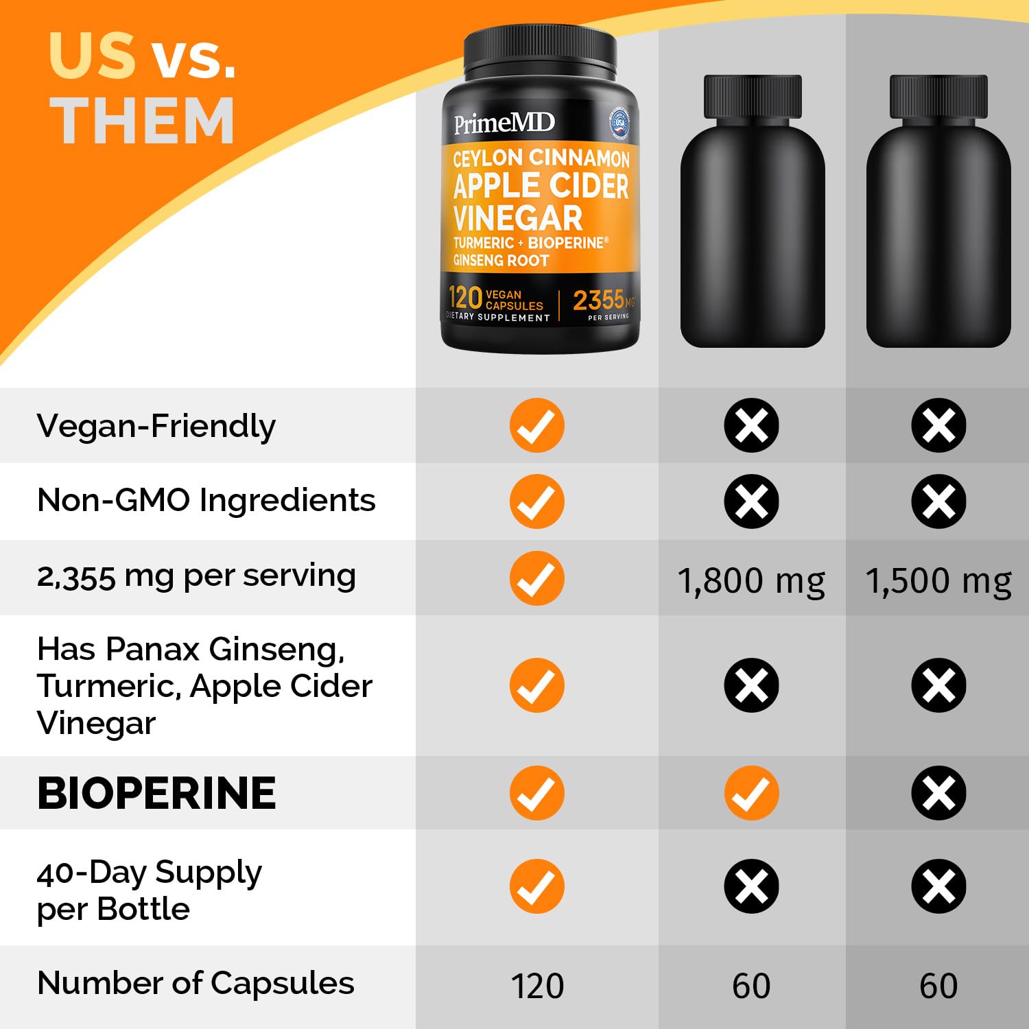 5-in-1 Ceylon Cinnamon Capsules 2355mg - Ceylon Cinnamon and Apple Cider Vinegar Capsules - Turmeric and Panax Ginseng Capsules - Cinnamon Supplements with Bioperine, 120 ct