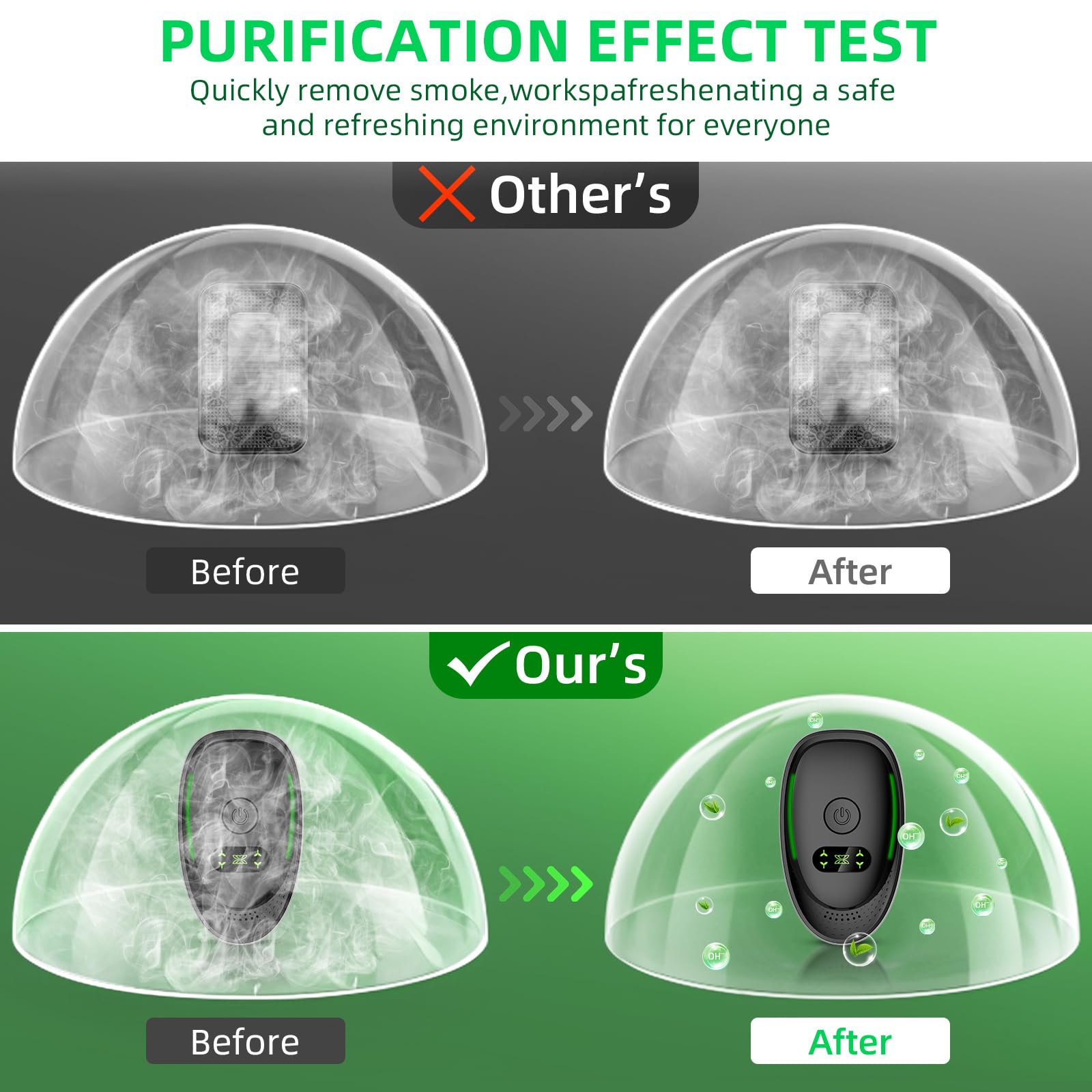 Upgraded Plug in Air Purifiers Odor Eliminator for Home with Negative Ion Generator,Air Ionizers for Dust Mites,Quiet Portable Air Freshener Plug In for Bedroom,Office,Kitchen,Smoke,Dust (6Pack)