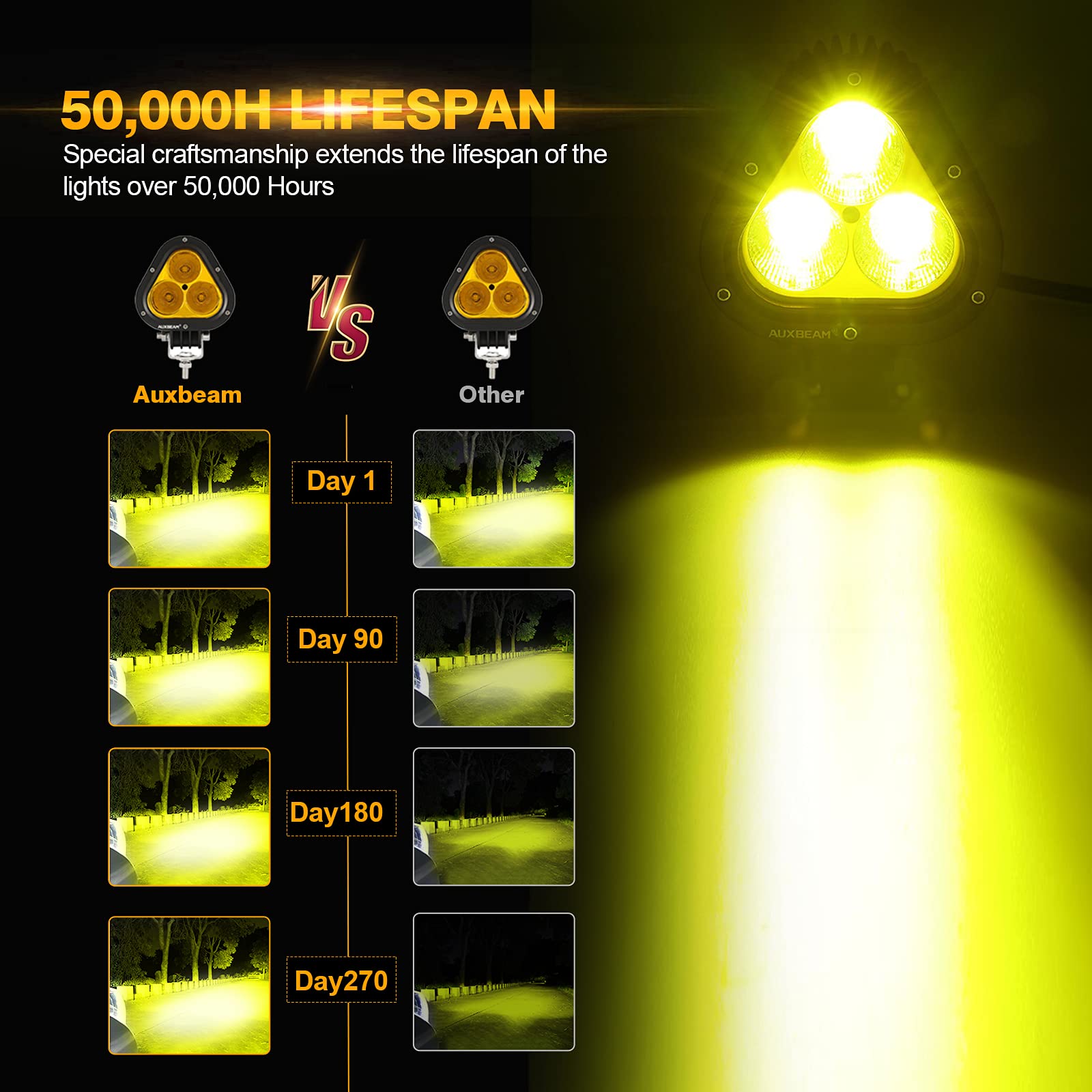 Auxbeam 4in 90W Led Amber Fog Light, Super Bright 9000LM LED Off Road Light Yellow Spot Flood Combo Triangle Led Pod for Jeep Motorcycle SUV Trucks Boat