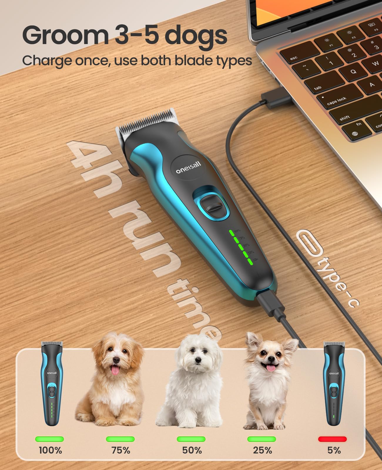 oneisall Dog Clippers for Grooming and Paw Trimmer, Dog Clippers with Small Blades Low Noise Rechargeable Cordless Dog Hair Clippers Dog Grooming Kit for Thick Heavy Coats, DTJ 002