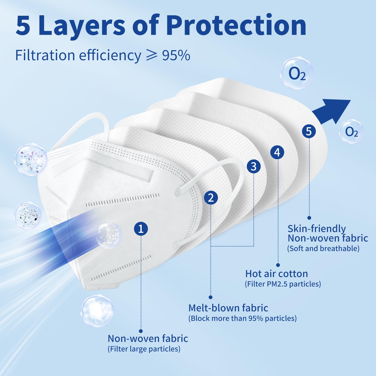 Hotodeal KN95 Face Mask 20 PCS,5 Layers Cup Dust Mask Against PM2.5 from Fire Smoke, Dust, for Men, Women, Essential Workers(White)