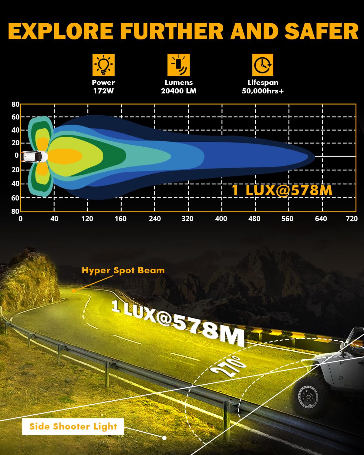 Auxbeam V-Ultra Series LED Round Light Pods, 5 Inch 172W Offroad Driving Side Shooter Light with Amber DRL, 270° Wide Range 20400LM Yellow/Amber Hyper Spot Beam Ditch Lights with Black Cover