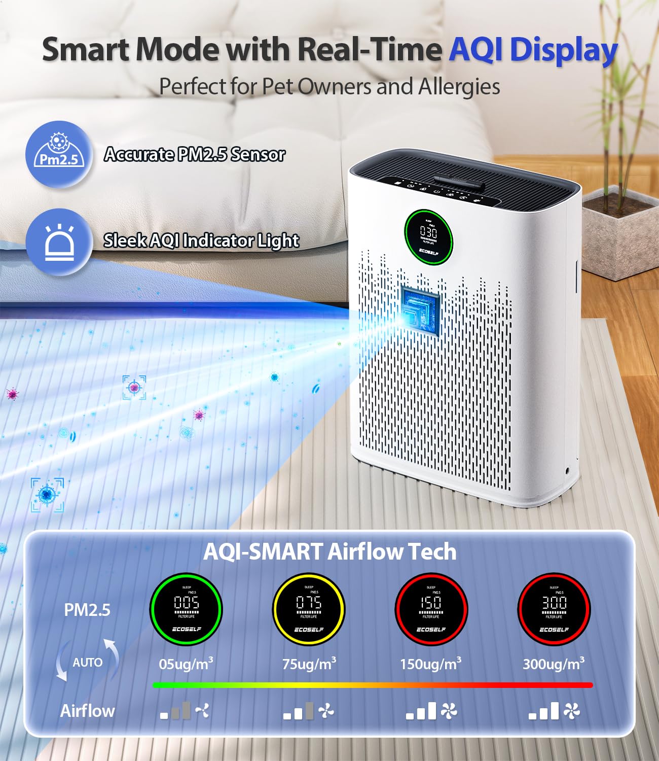 Air Purifiers for Home Large Room, Cover Up to 2400 Ftยฒ with True HEPA Filter, Smart Mode, PM2.5 Air Quality Display, 22dB Sleep Mode, Aromatherapy with 2X-Purification & 360ยฐAir Outlet, HAP603, White