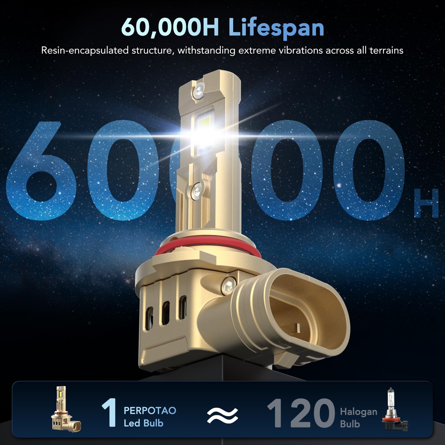 PERPOTAO 9005/HB3 Bulbs, 46000LM 800% Ultra Bright, 60000H Long Life, 6000K White, Mini 1:1 Fit, IP68, Plug & Play, 2-Pack