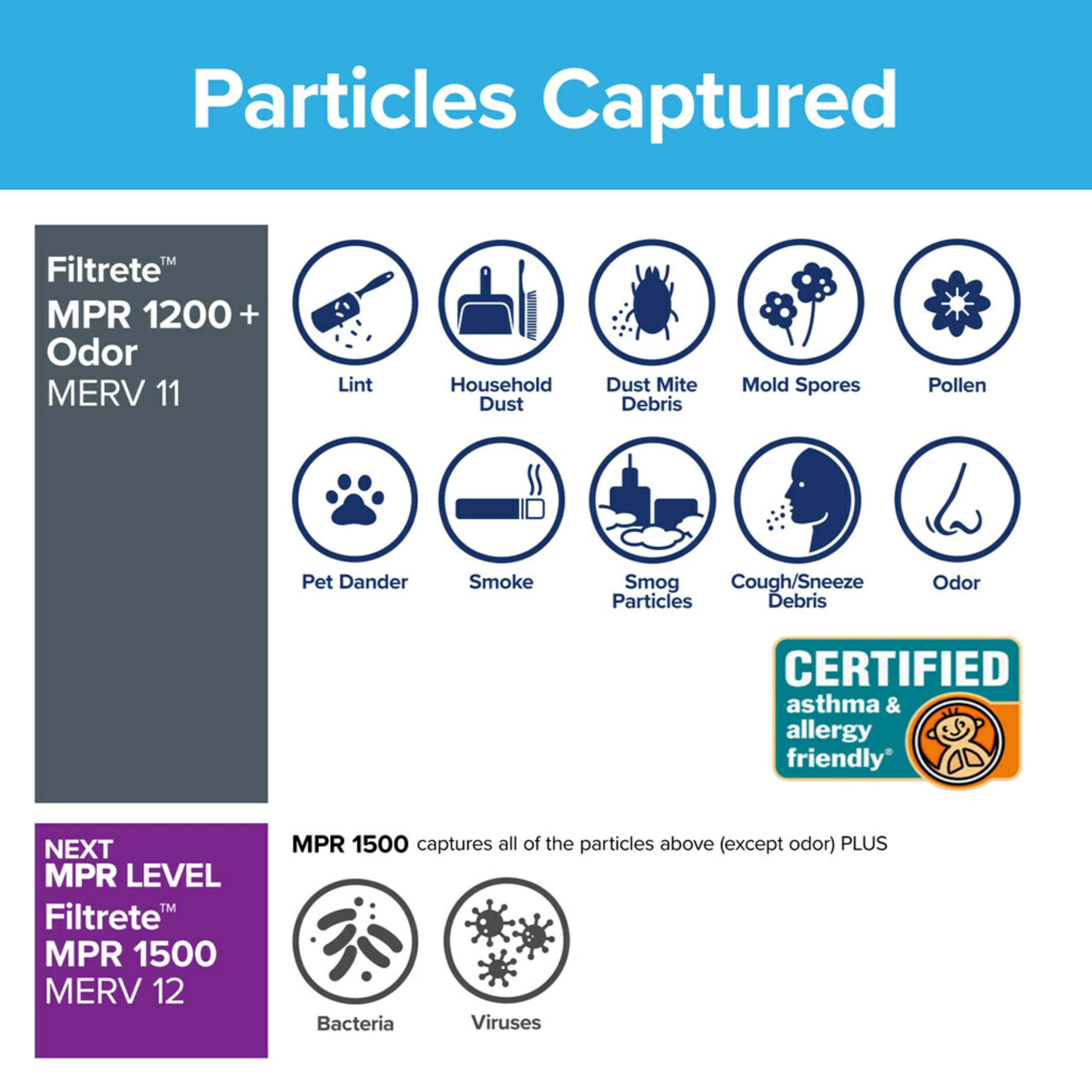 Filtrete 20x20x1 Air Filter, MPR 1200, MERV 11, Allergen Defense Odor Reduction 3-Month Pleated 1-Inch Air Filters, 2 Filters
