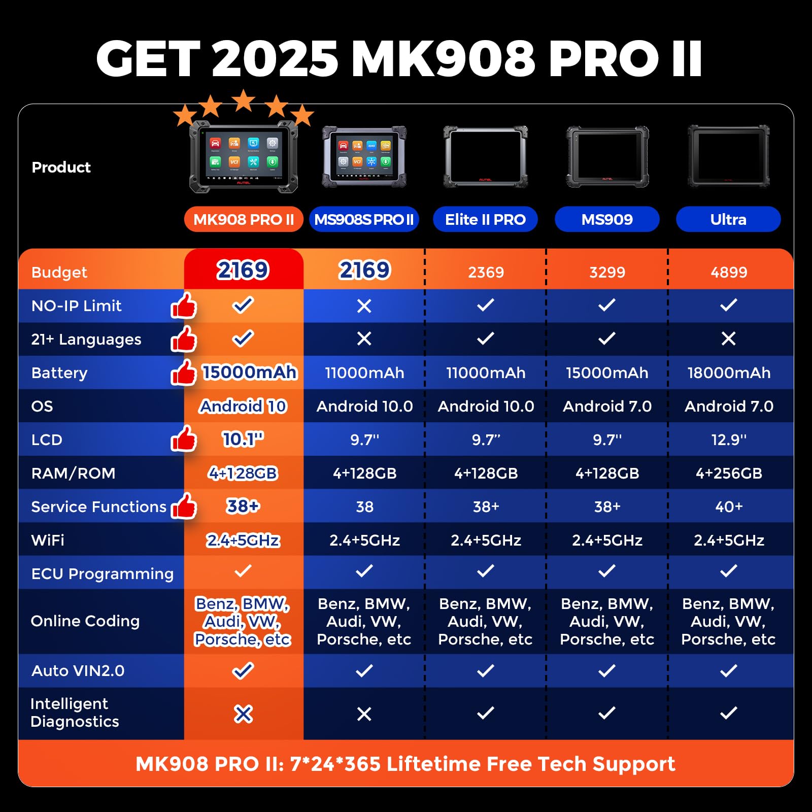 Autel MaxiCOM MK908 Pro II MK908P II: 2025 J2534 Reprogramming Tool as Elite II PRO, MSUltra MS919, 38+ Service, Bidirectional, Level-Up of MS908S Pro Elite with J2534 Pass-Thru, AutoScan 2.0, OS 10