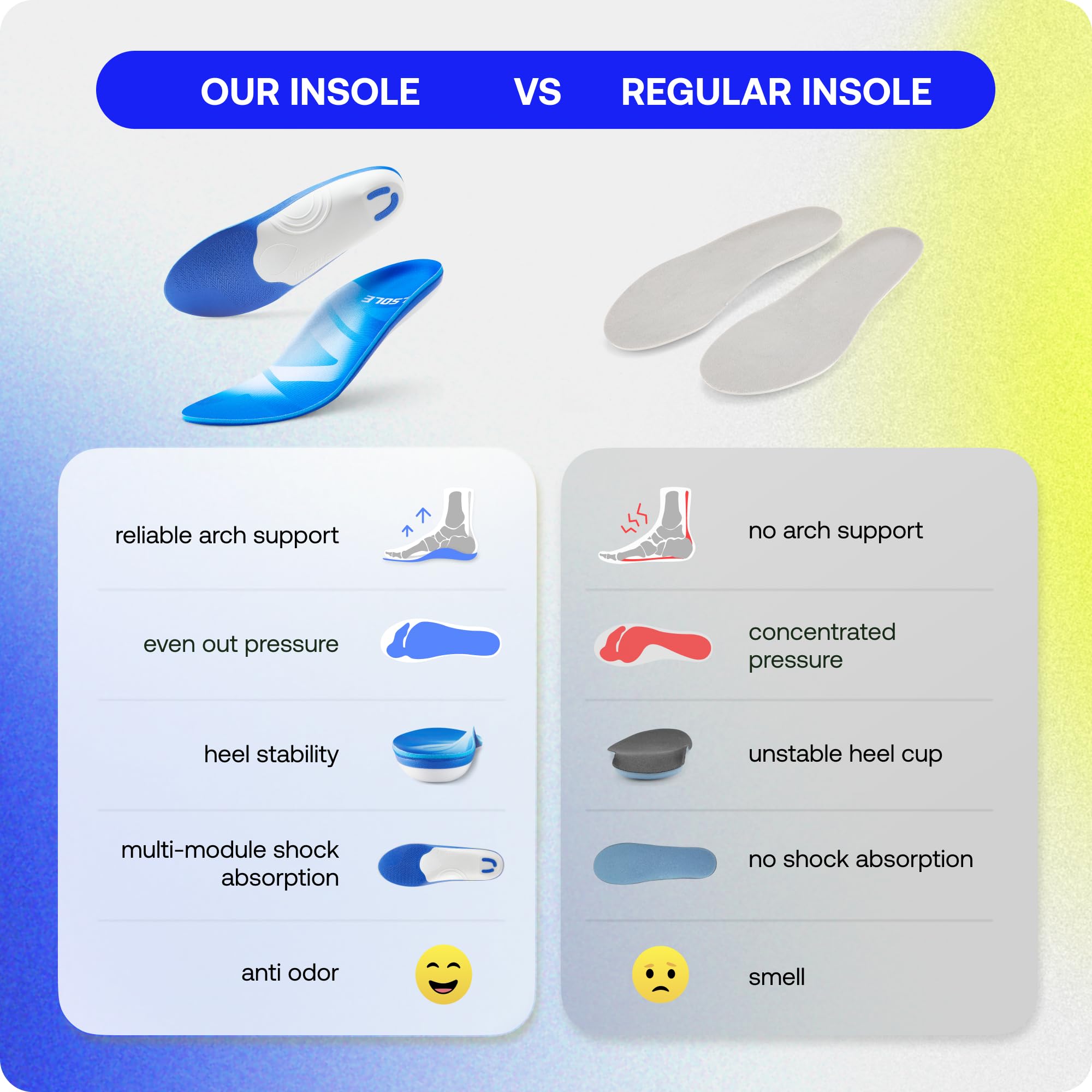 VALSOLE MaxStabilize Insoles - Orthotics for Heel Pain Relief - High Arch Support Orthotic Inserts for Plantar Fasciitis-Heel Spur - Work Boot Shoe Insoles for Men Women - All Day Superior Comfort