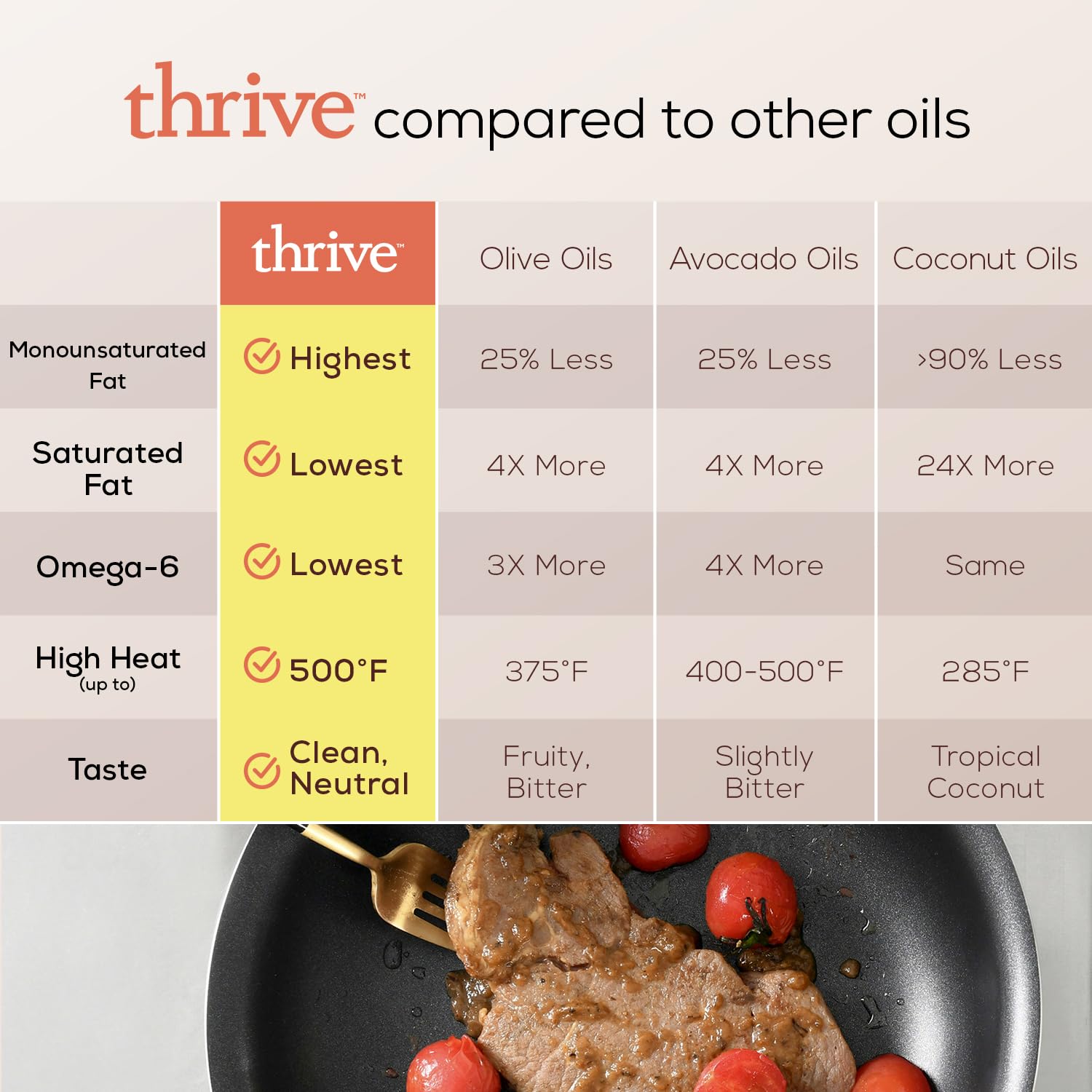 Thrive Algae Cooking Oil - Heart and Health-Conscious Cooking Oil, Rich in Omega-9 Monounsaturated Fat, Premier Blend, 16.9 fl oz