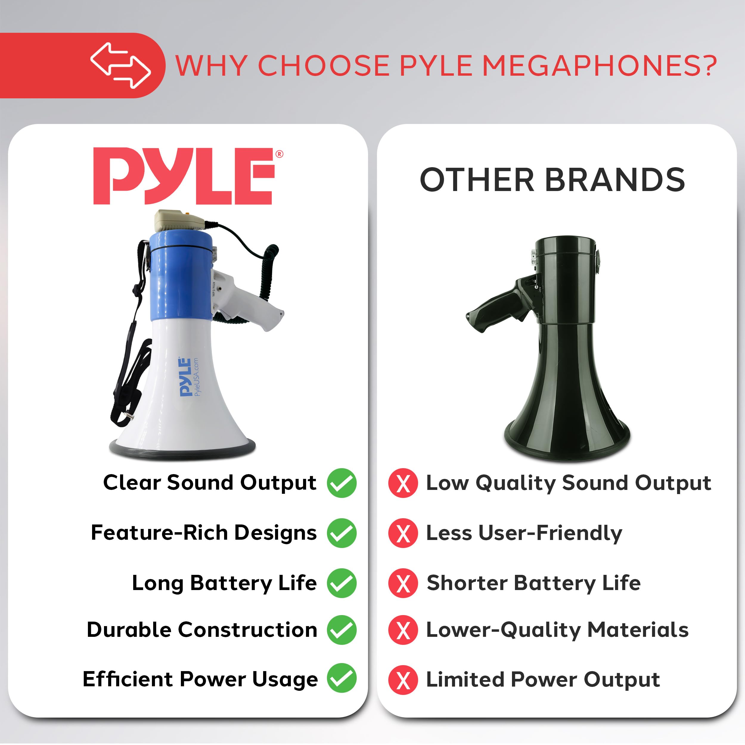Pyle Megaphone PA Bullhorn Speaker - Built-in Siren 50 Watts Rechargeable Battery- 10 Sec Record Function for Football Baseball Basketball Cheerleading Fans Coaches or for Safety Drills - (PMP59IR)