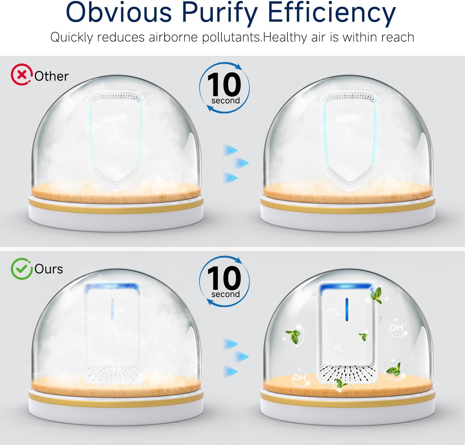 Plug In Air Ionizers - 4Pack Negative Ion Technology Air Purifier, Quiet Mini Air Freshener for Home, Bedroom, Office, Basement - Portable Air Purifiers for Odor, Dust, Pets Smell, Smoke