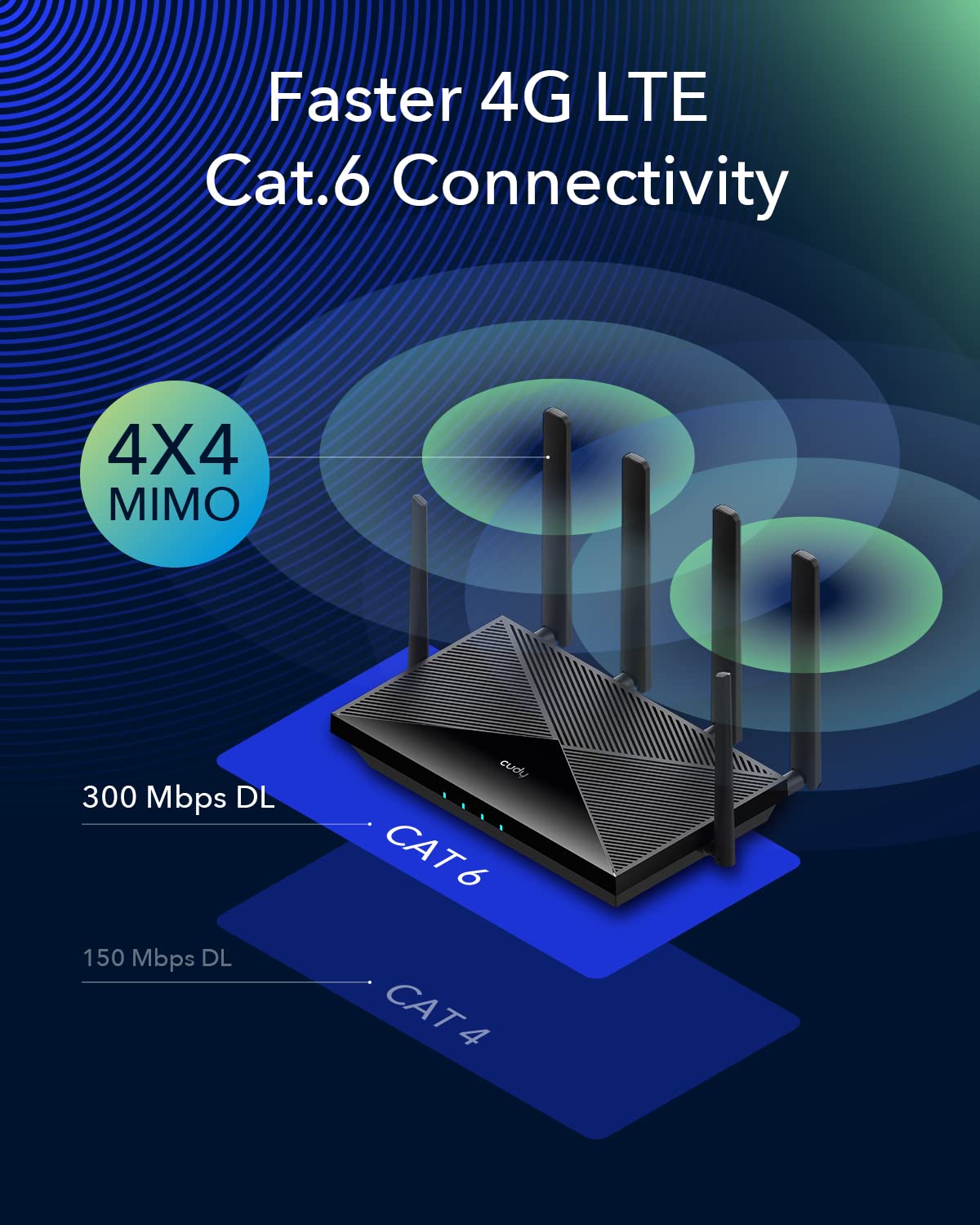 Cudy New 4G LTE Cat 6 WiFi Router, Qualcomm Chipset, LTE Modem Router, Dual SIM 4G Cellular Router, AC1200 Dual Band WiFi, 4 Gigabit Ports, OpenVPN, WireGuard, Band Lock, TTL, at Command