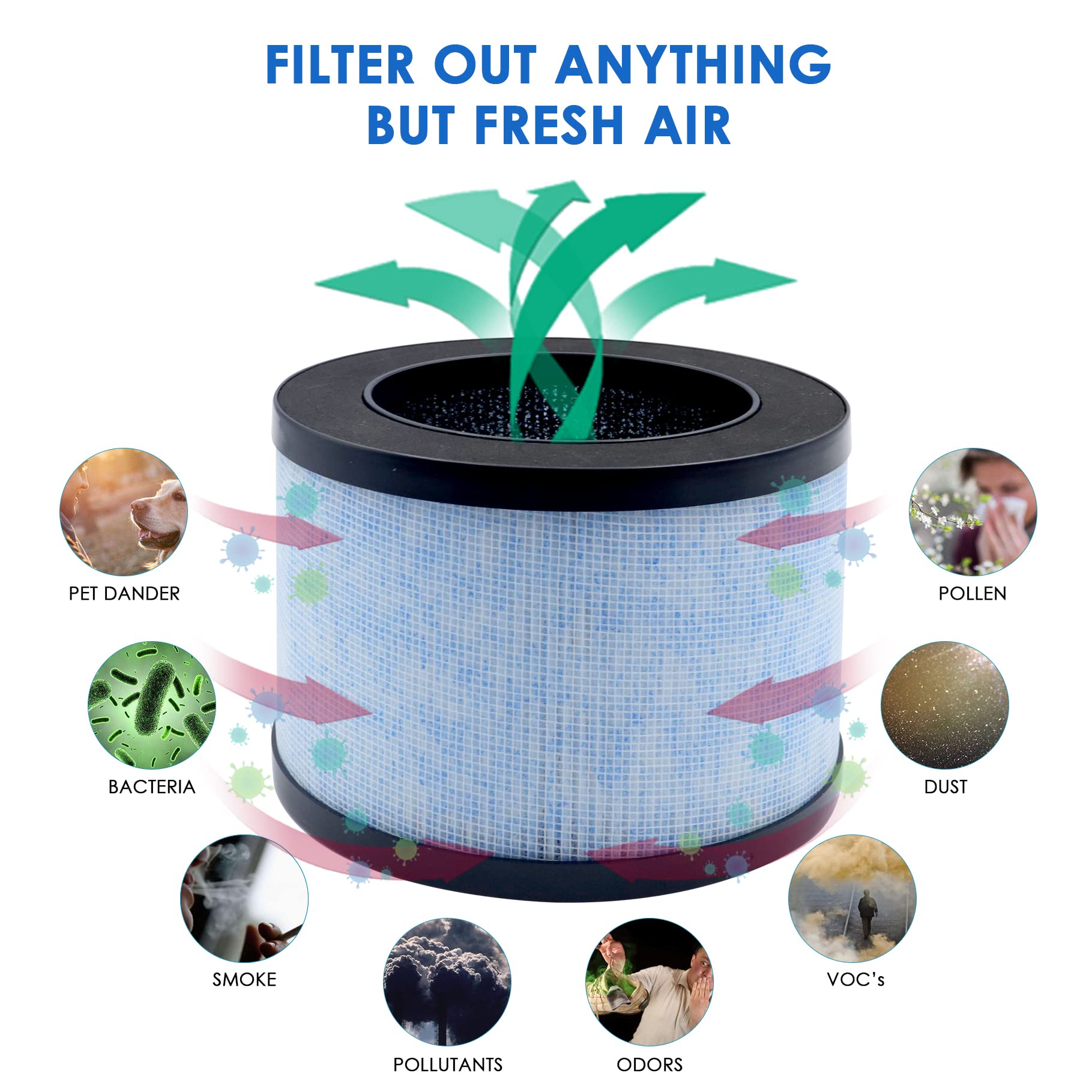 Flintar MK01 Replacement Filter, Compatible with AROEVE MK01 MK06 and Kloudi Air Purifier DH-JH01, TZ-K1, Intelabe EPI080, and Elechomes EPI081, 2-Pack