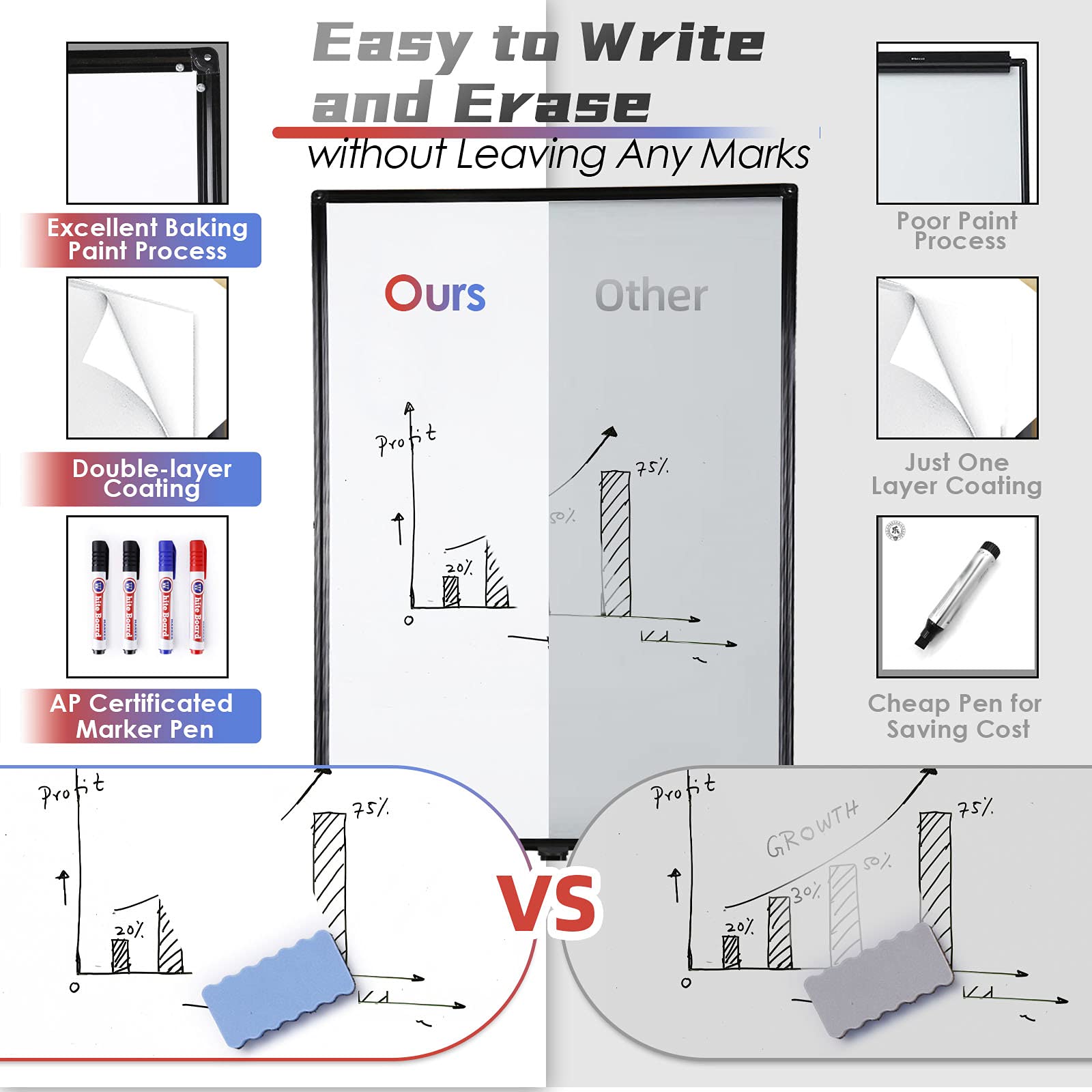 Mobile Whiteboard, 40x24 inches Double Sided Reversible Whiteboard on Wheels, Rolling Stand Portable Easel Frame for Office Classroom Home, Black