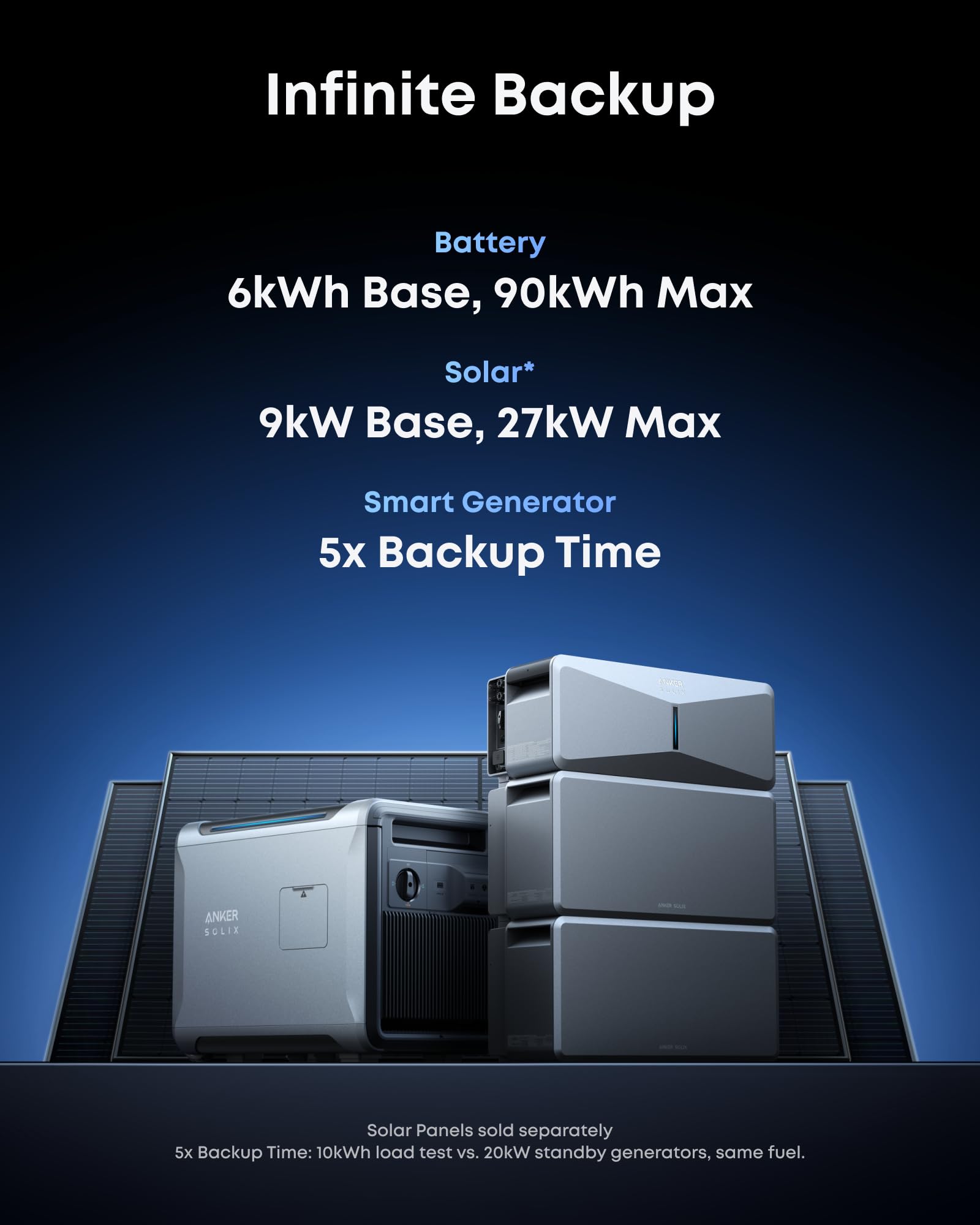 Anker SOLIX Smart Generator 5500, Tri-Fuel, DC Range Extended for E10, 5x Fuel Efficiency, Auto Start-Stop, Maintenance Alerts, Up to 12-Month 0% APR