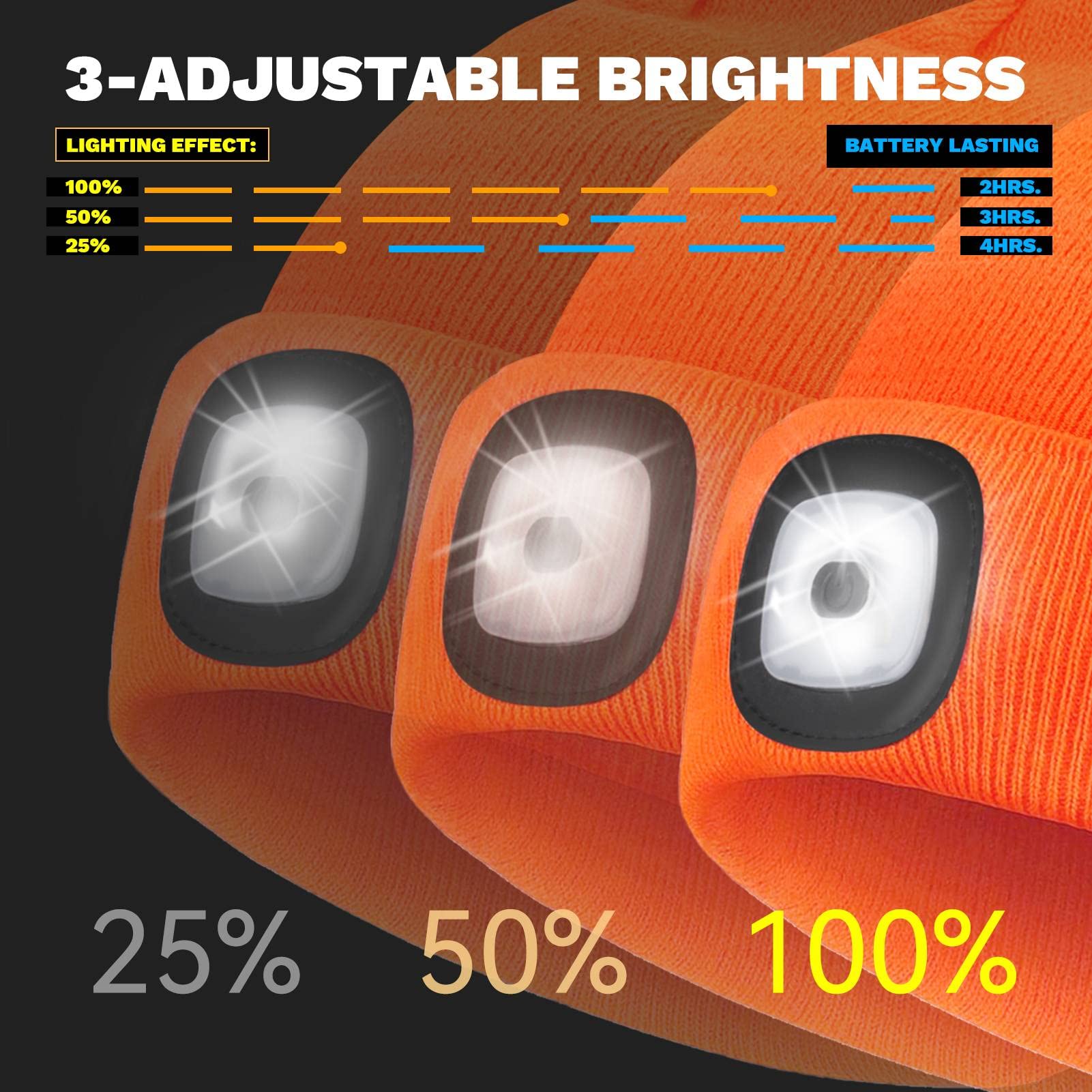 VIBELITE LED Beanie Hat with Light, USB Rechargeable LED Headlamp, Gifts for Christmas, Stocking Stuffers for Men Him Husband Boyfriend Dad Father, Orange