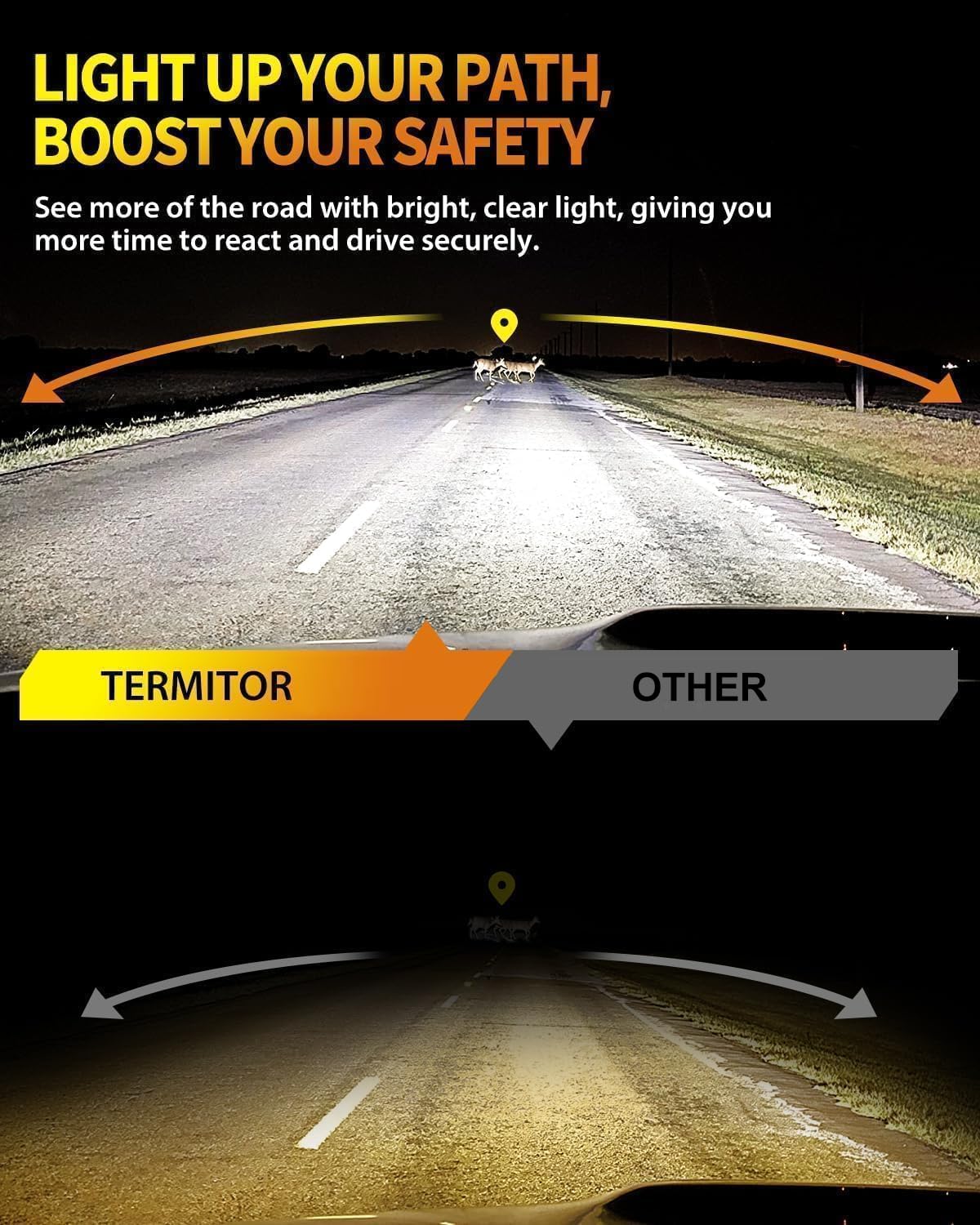 Termitor Upgraded H11/H9 Bulbs, 60,000LM 10X Brightner, 1:1 Halogen Size, 6500K Cool White, Canbus Ready, Plug and Play H11 Driving Lights, Plug and Play, 85000+ Hours Long Service Life, Pack of 2