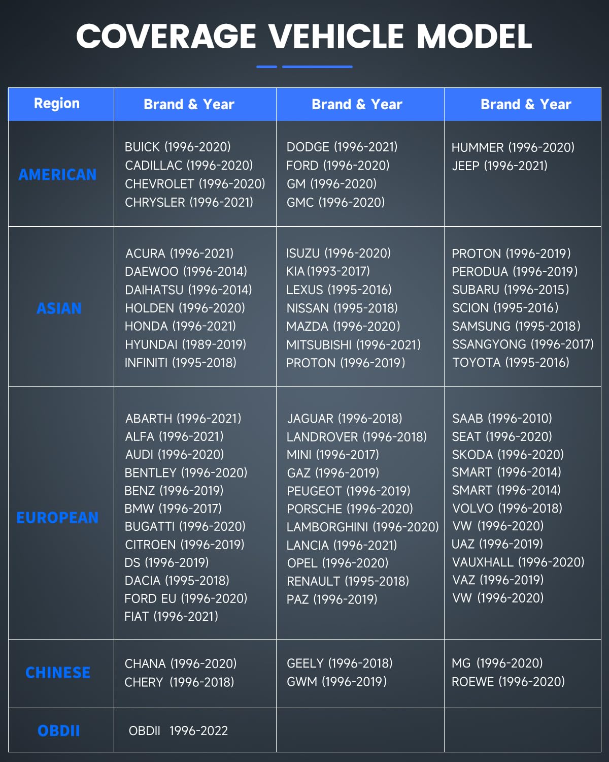 BC BOSSCOMM IFIX435 Car Scanner Diagnostic Tool, All System (Not Only Transmission-ABS-SRS-Engine) OBD2 Scanner Diagnostic Tool (IF745 Pro Car Scanner)