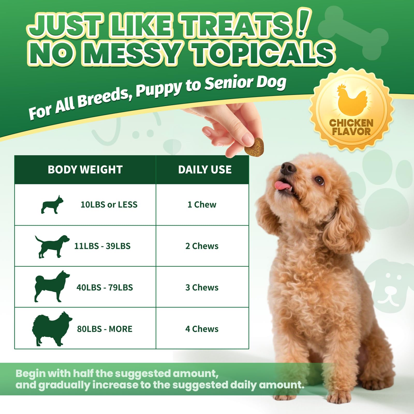 Flea and Tick Prevention for Dogs & Oral Flea & Tick Prevention for Dogs and Cats, with Multivitamin for Pets - Supports Healthy Skin & Coat