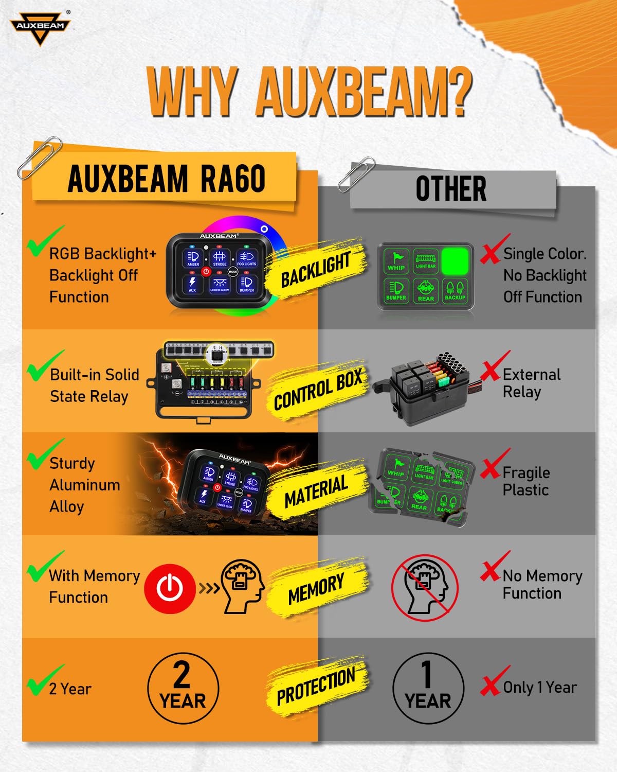 Auxbeam RGB 6 Gang Switch Panel RA60 Auto-Dimmable Switch Panel w/Momentary Toggle Pulsed Memory Function, 12-24V Switch Panel for Truck UTV Car Boat Waterproof, 2-Year Warranty