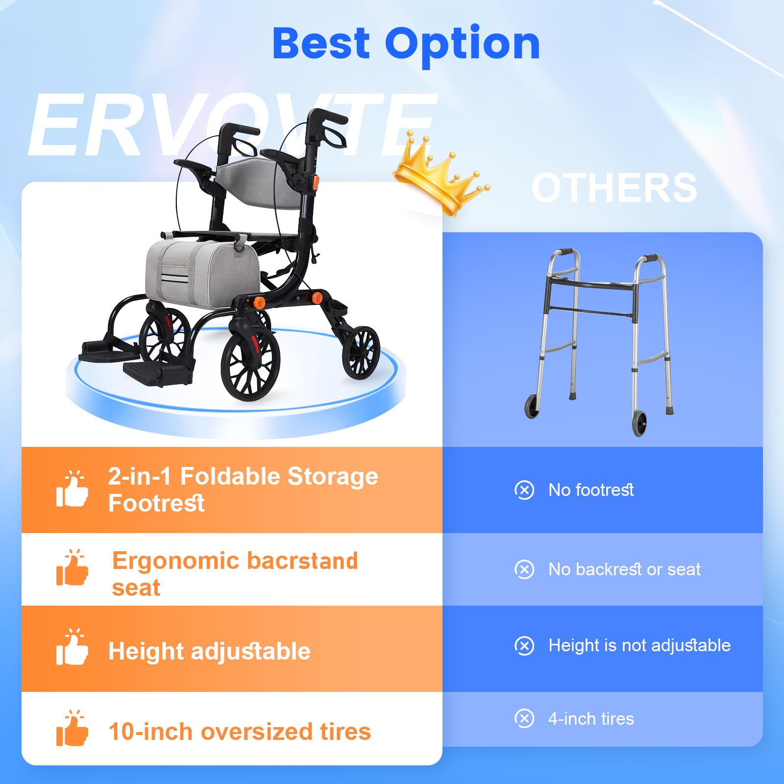 2-in-1 Walkers for Seniors with Seat & Transport Wheelchair Combo,All-Terrain Rolling Walker,Adjustable Height for Indoor Outdoor Mobility with Brakes & Storage Pouch