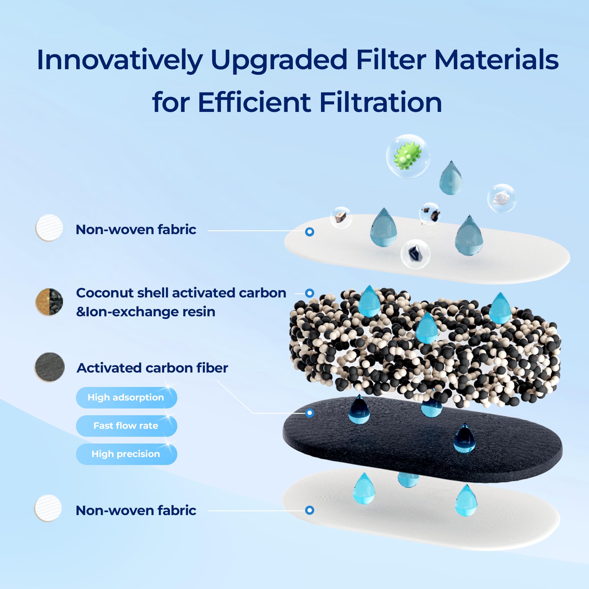 Waterdrop 200-Gallon Long-Life Lucid 10-Cup Large Water Filter Pitcher, NSF Certified, 5X Times Lifetime, Reduces PFOA/PFOS, Chlorine, BPA Free, Pink