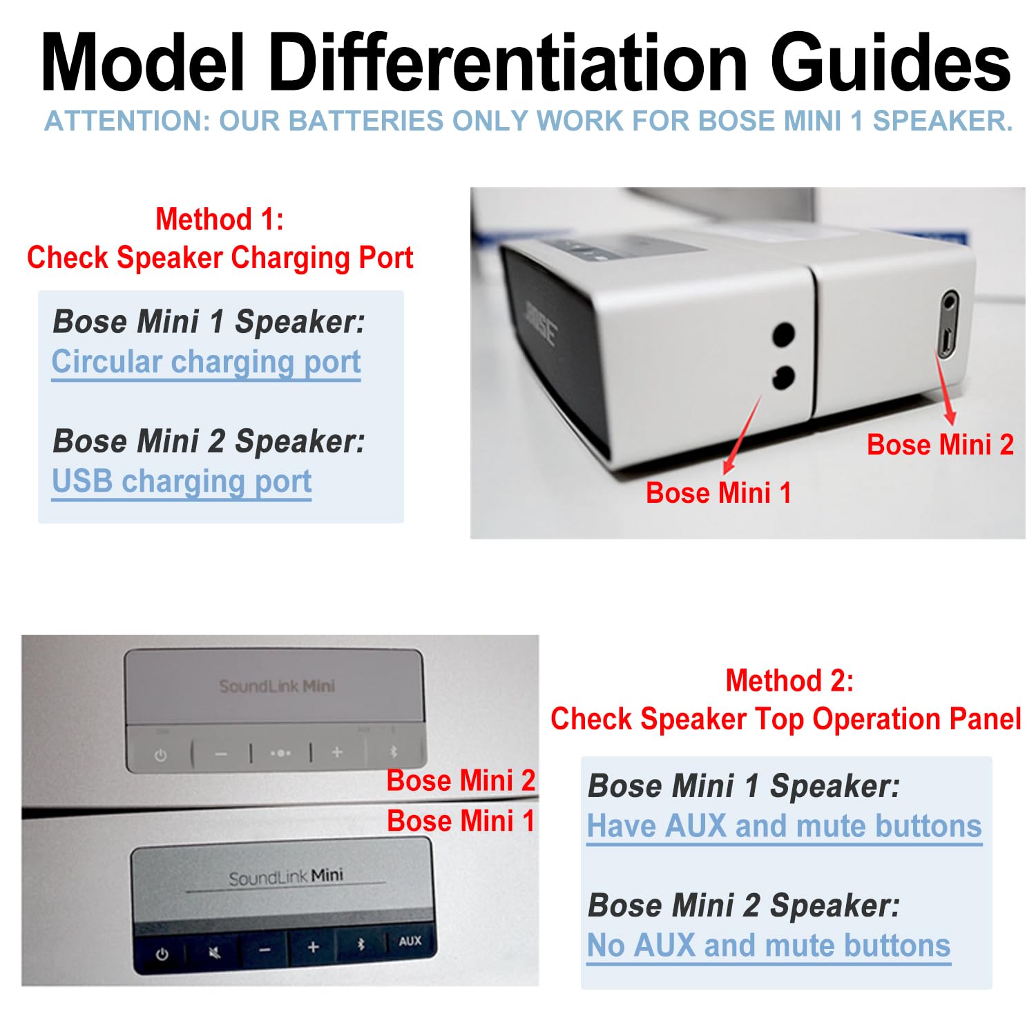 061384 061385 061386 063287 Battery Only Compatible with Bose Mini 1 Speaker, 21.46Wh Speaker Battery with No Connection-Cable and No Control-Board