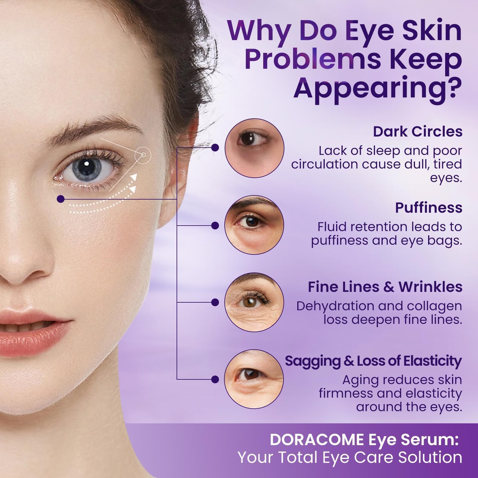 Doracome Caffeine & Retinol Under Eye Serum – Dermatologist-Tested, Fast Absorbing, Correction for Puffy Eye Bags Fine Lines Dark Circles Wrinkles While Providing Moisturizing Care